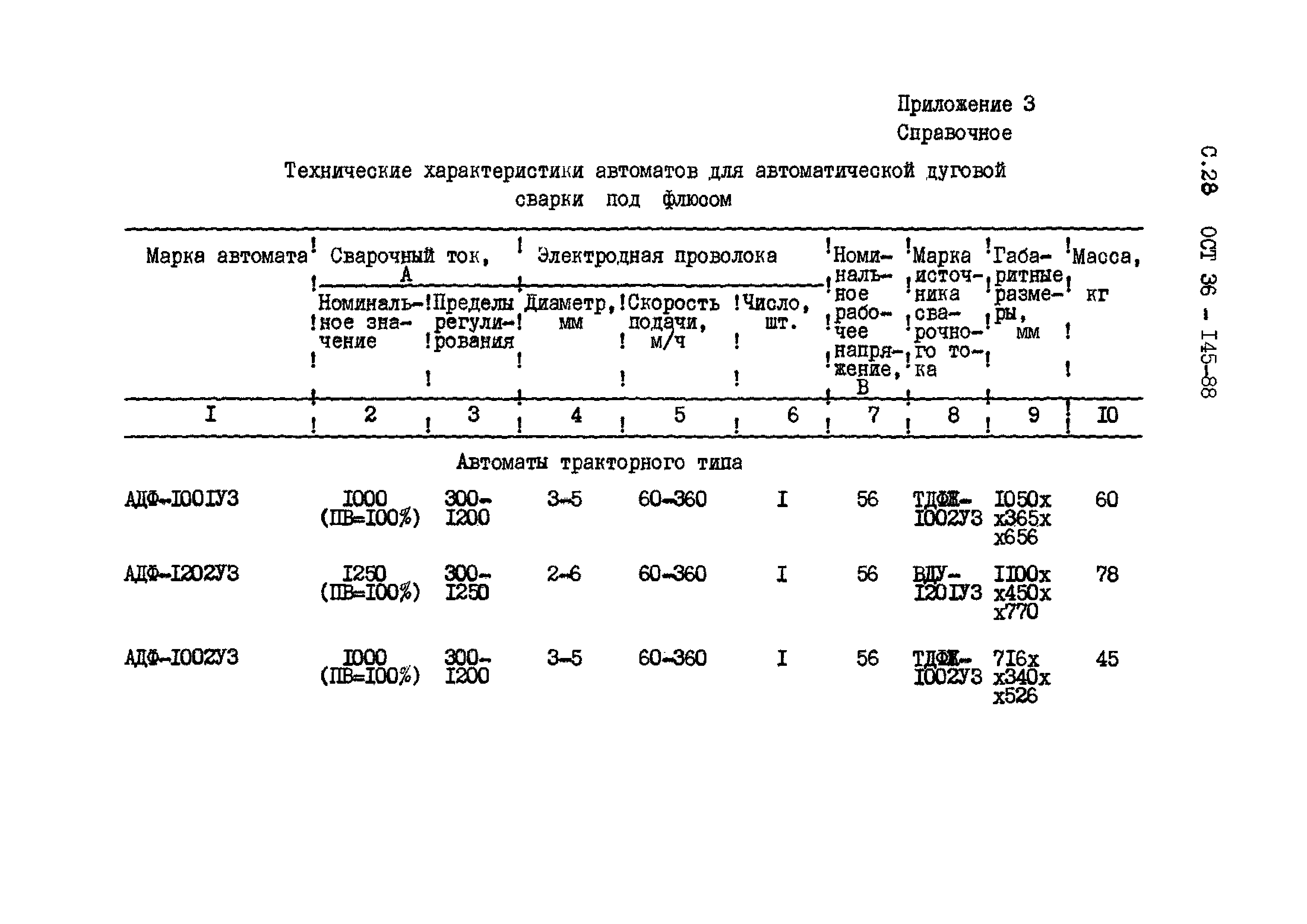 ОСТ 36-145-88