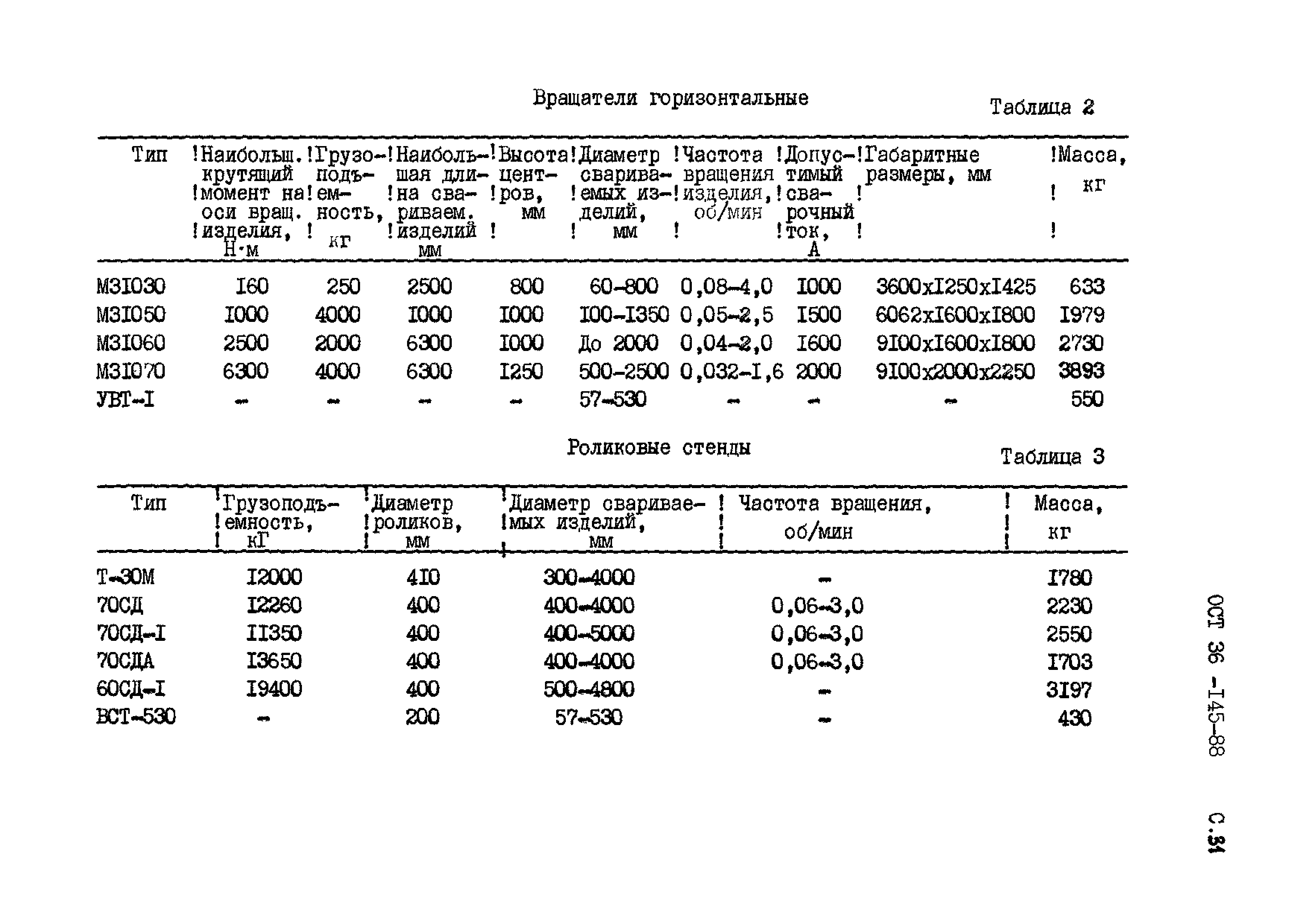 ОСТ 36-145-88