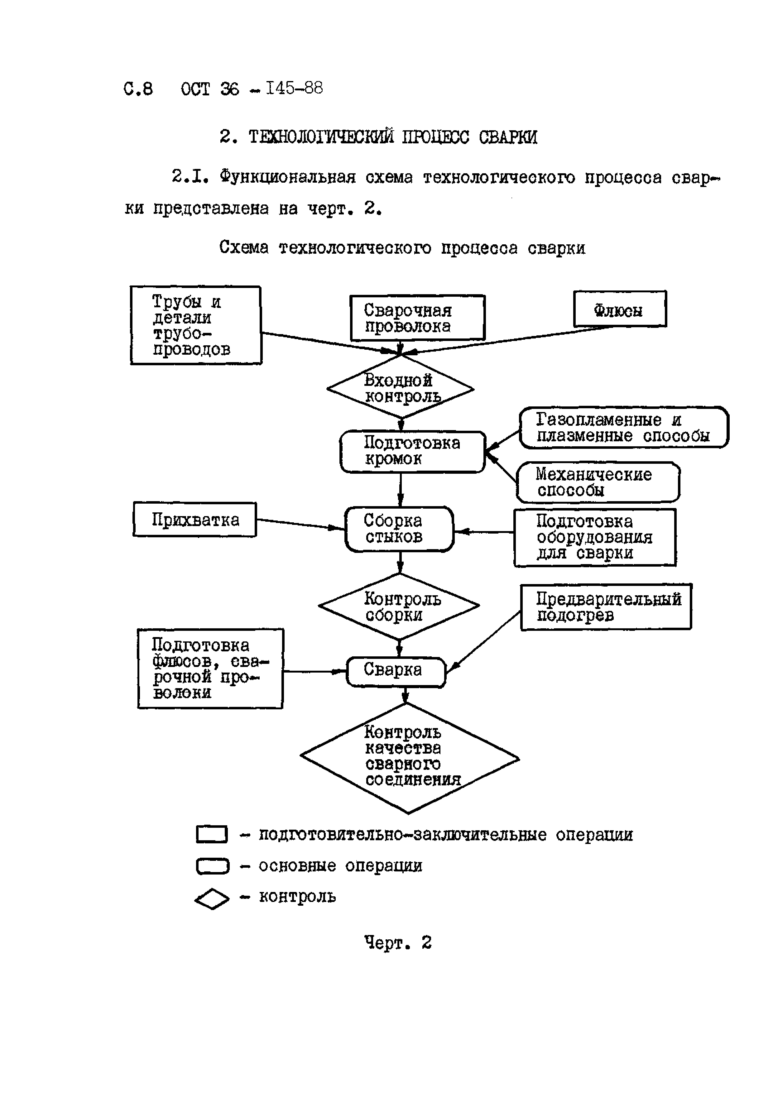 ОСТ 36-145-88