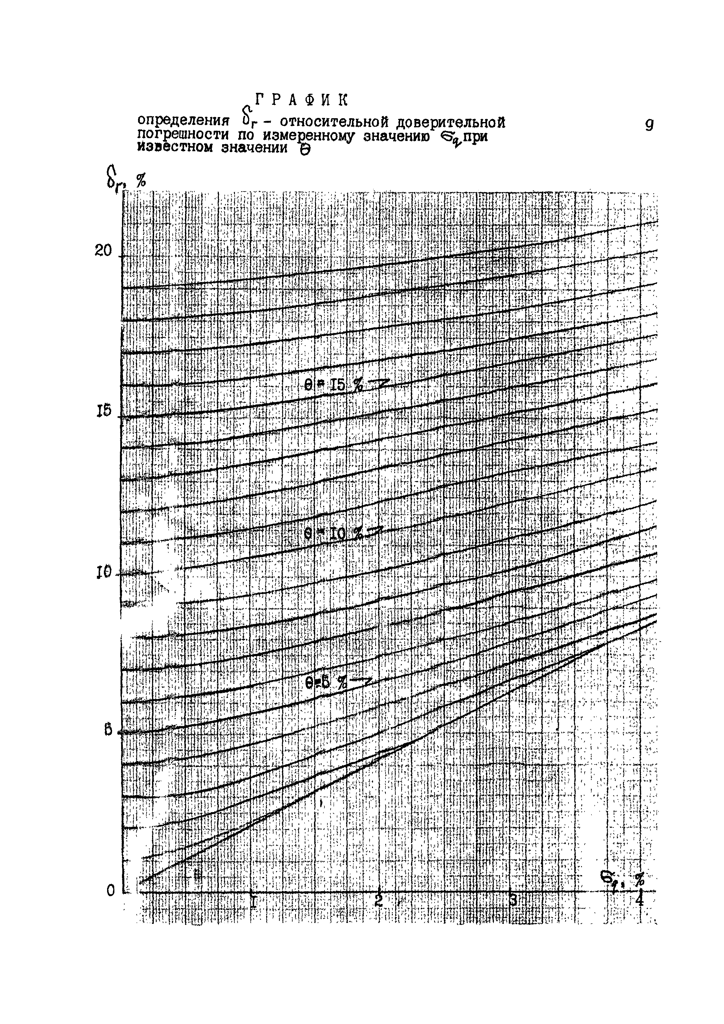 МИ 1826-88