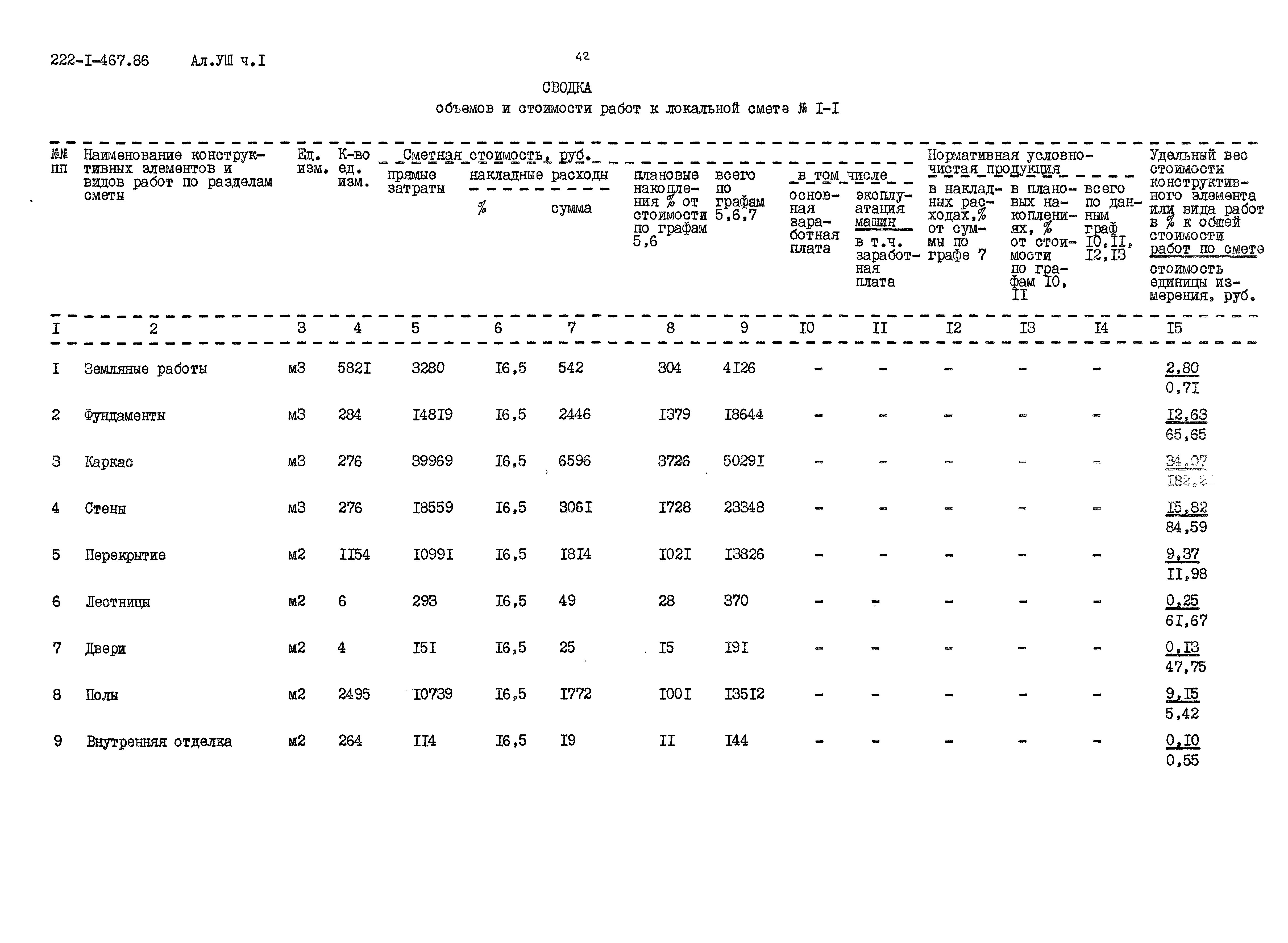 Типовой проект 222-1-467.86