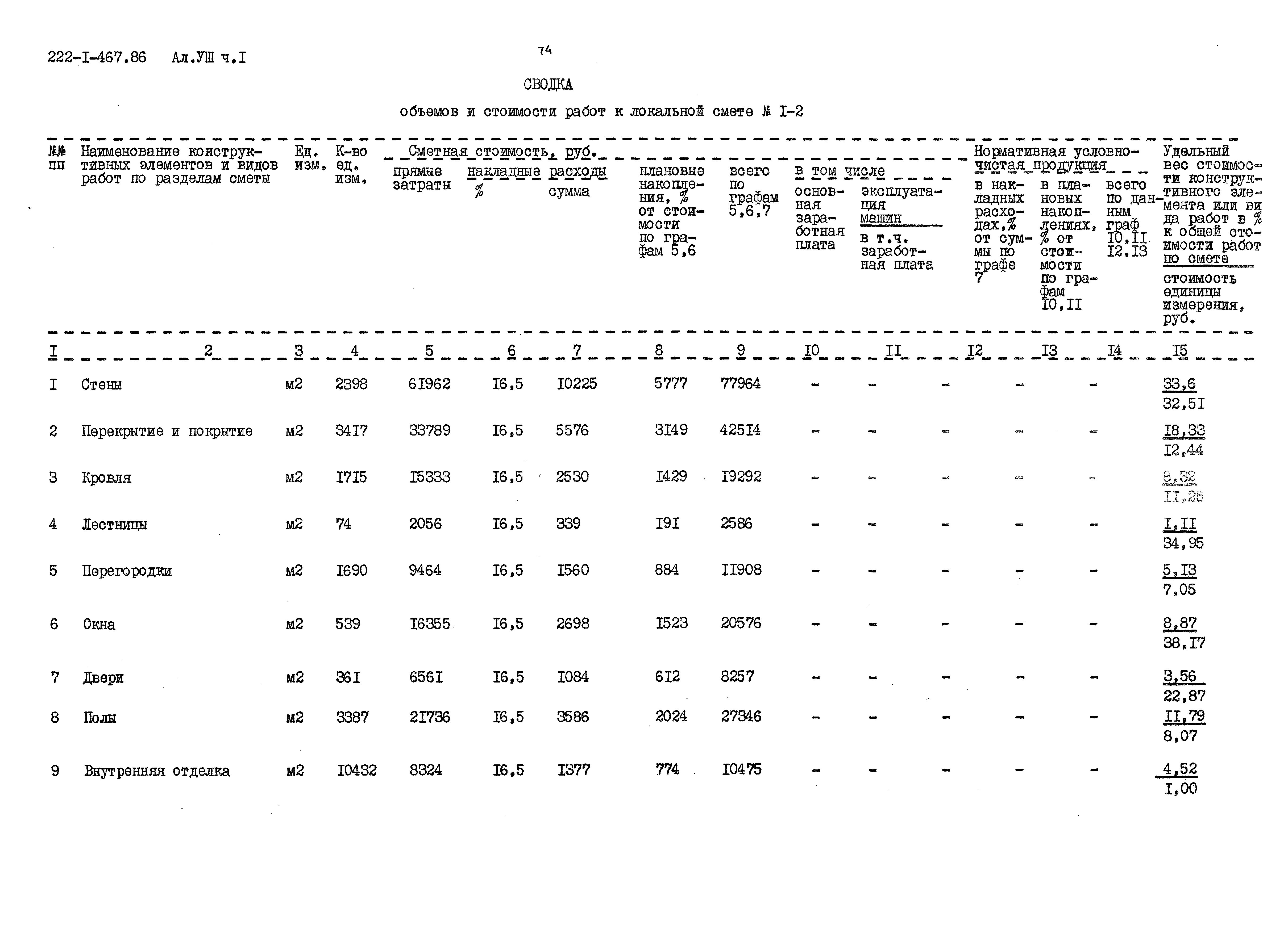 Типовой проект 222-1-467.86