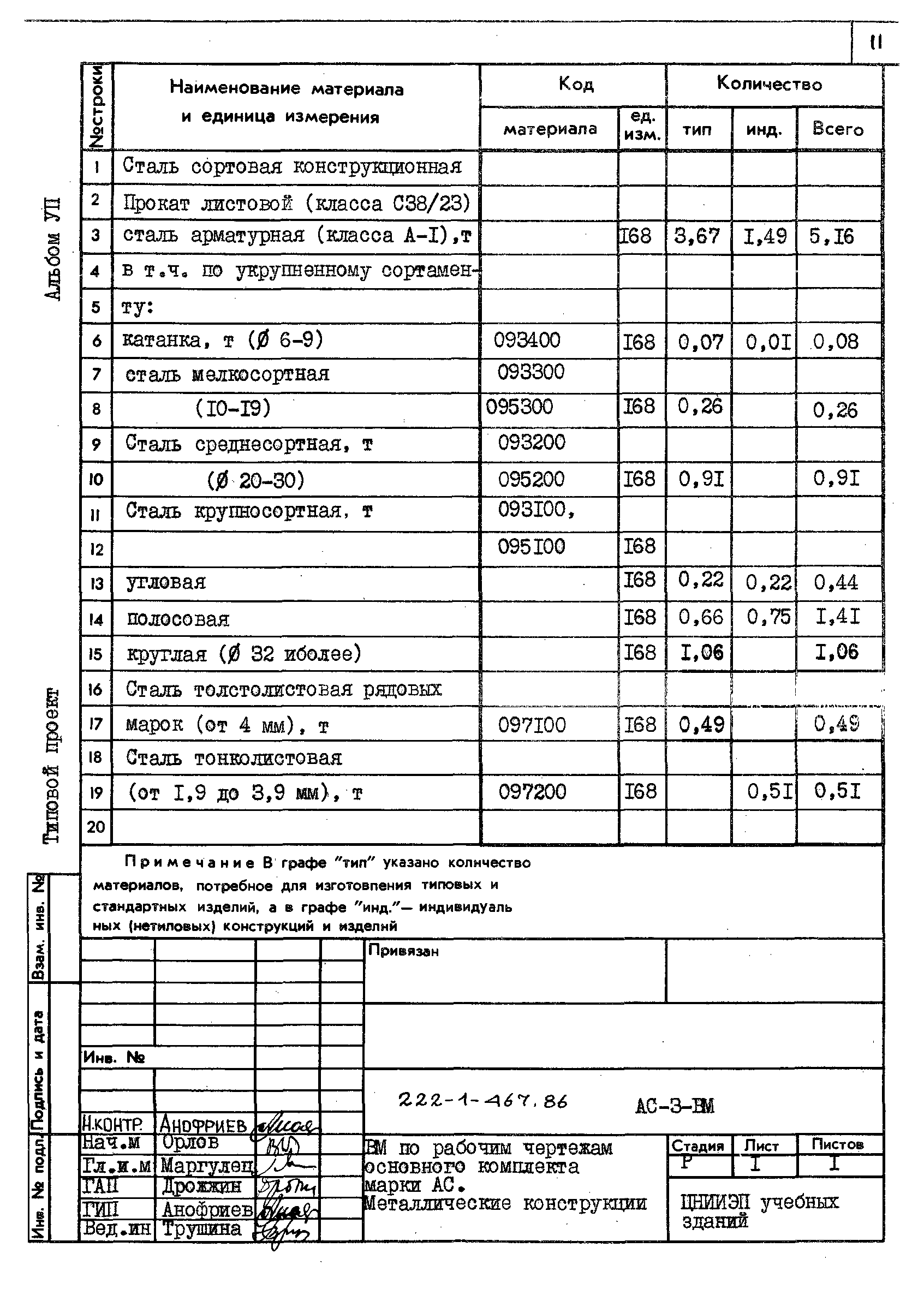 Типовой проект 222-1-467.86