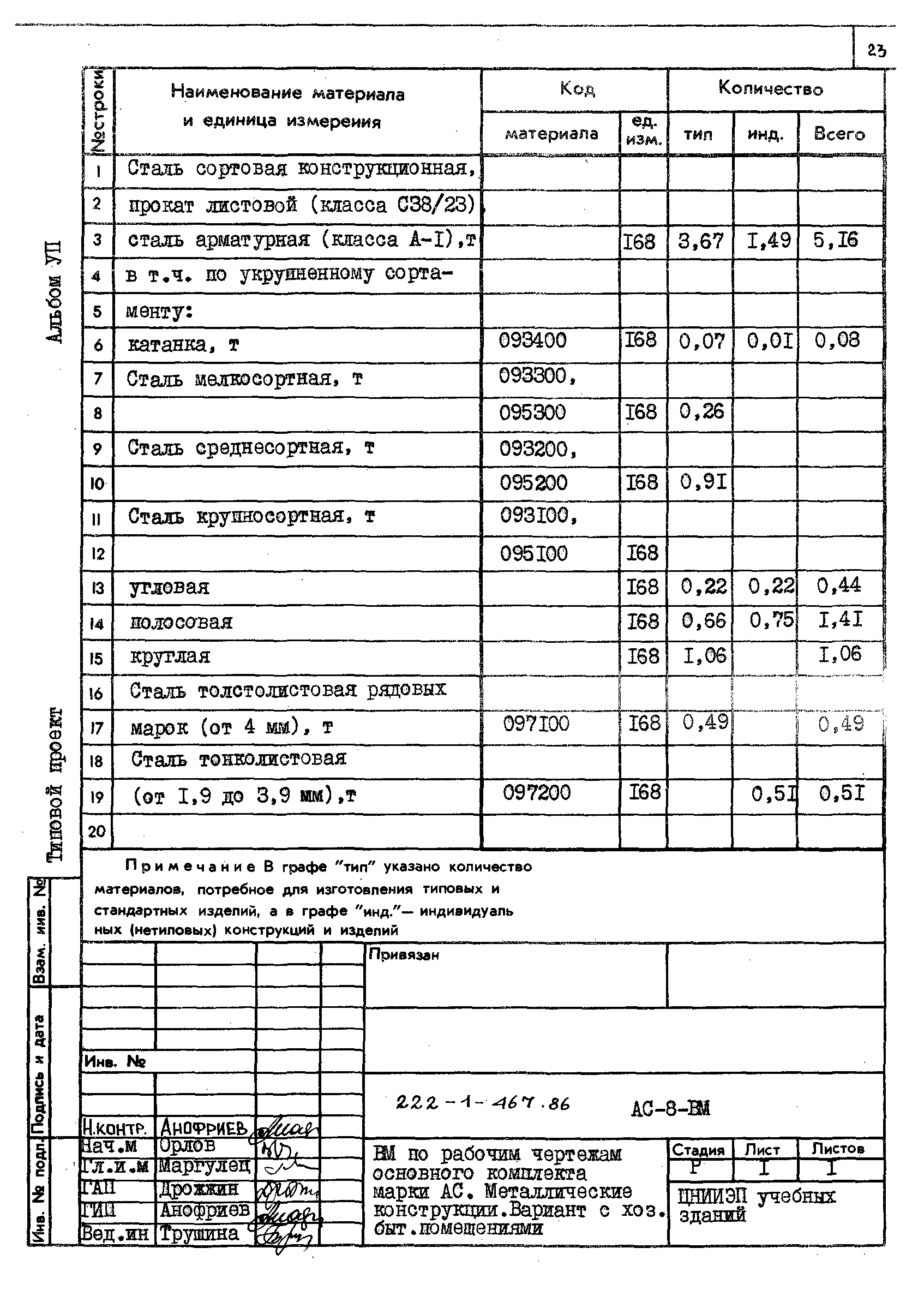 Типовой проект 222-1-467.86