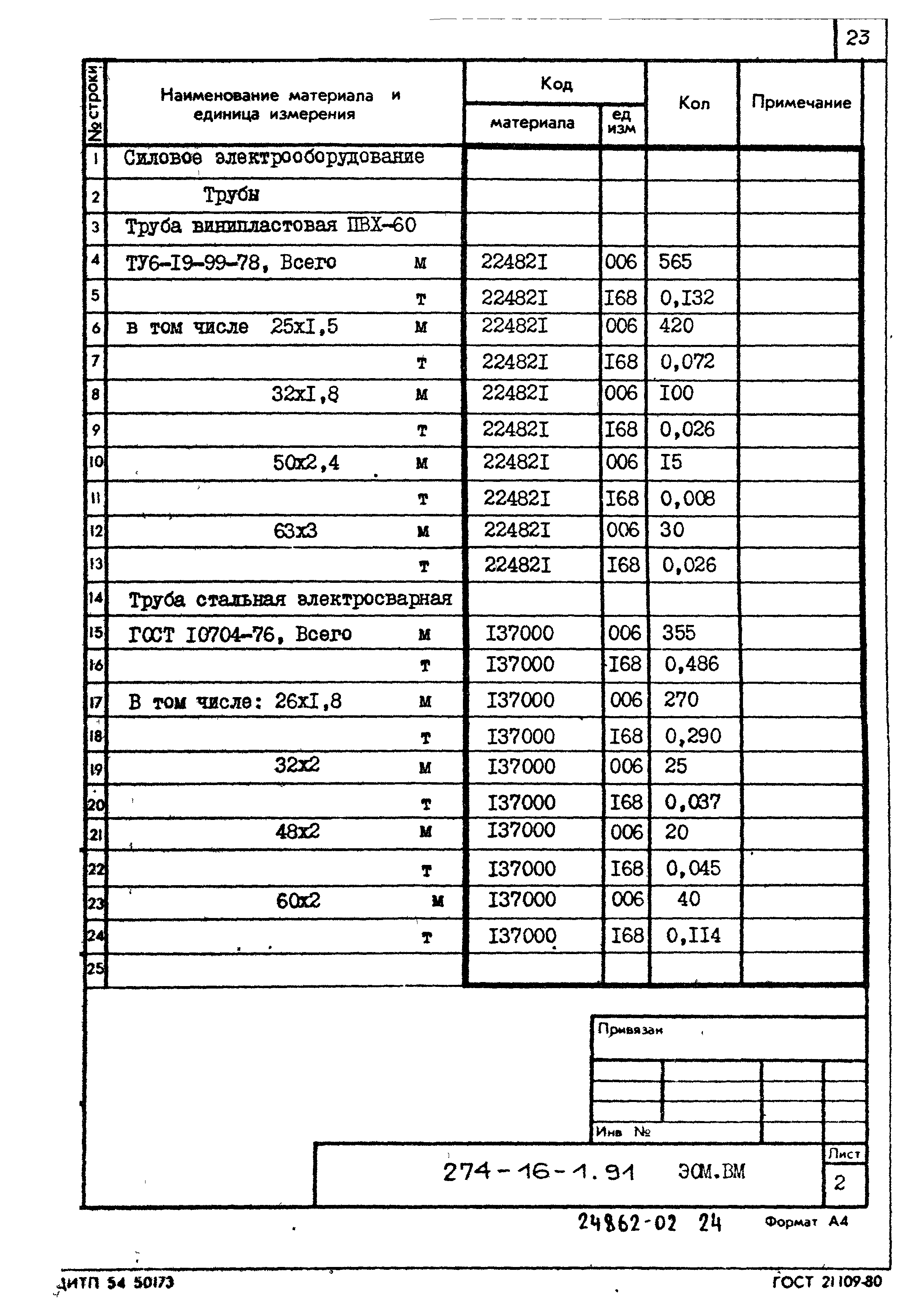 Типовой проект 274-16-1.91