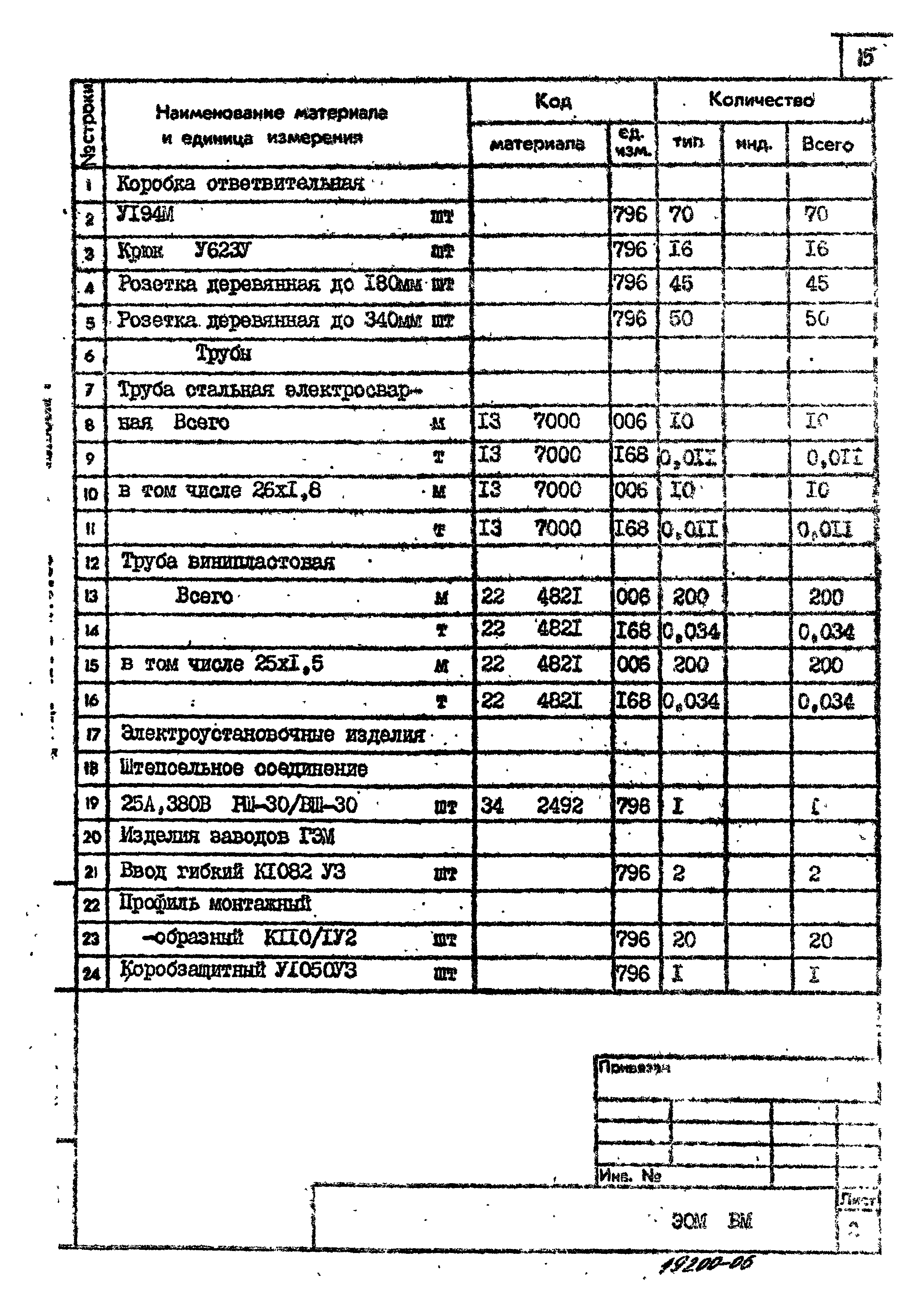 Типовой проект 214-1-270.83