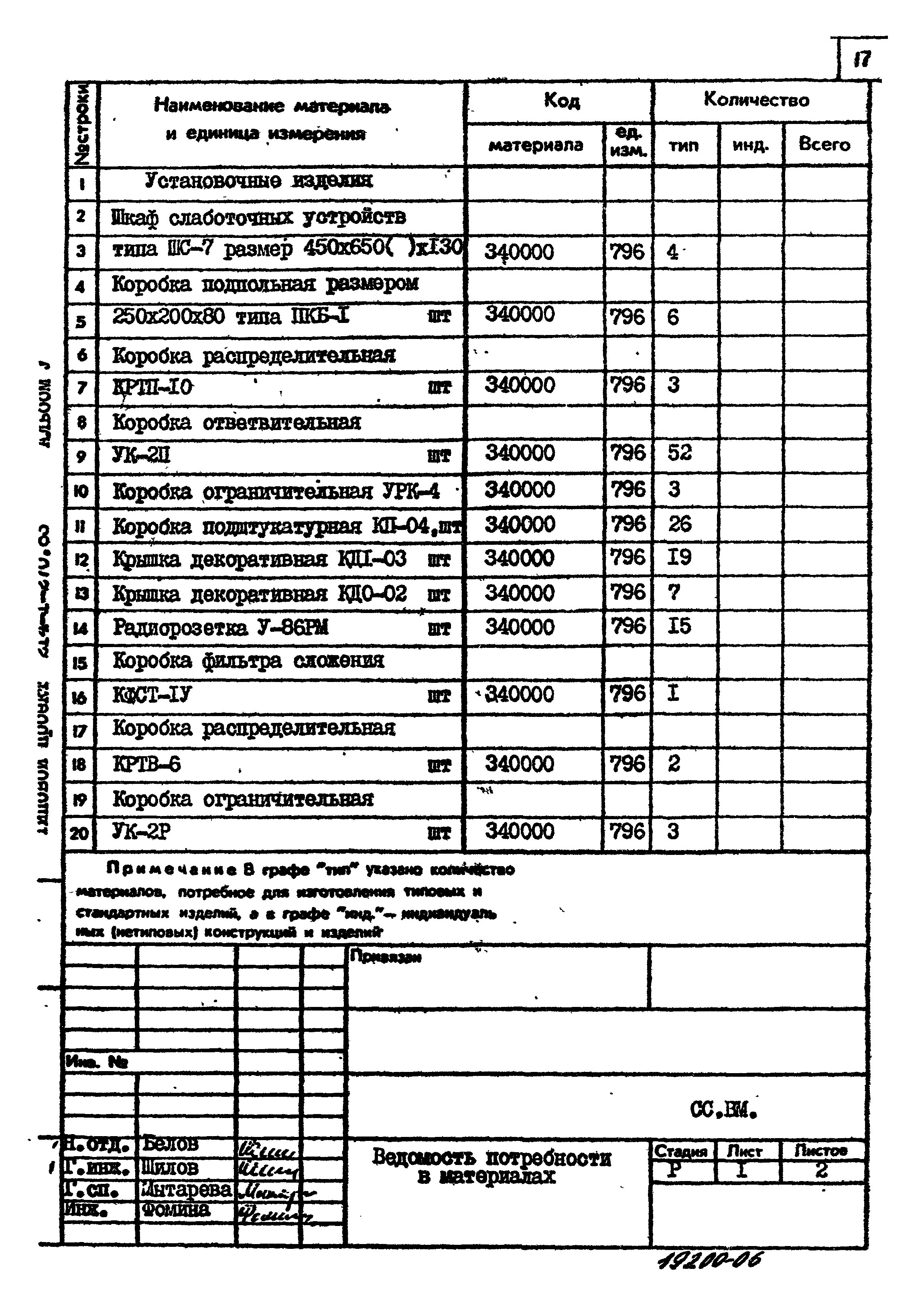 Типовой проект 214-1-270.83