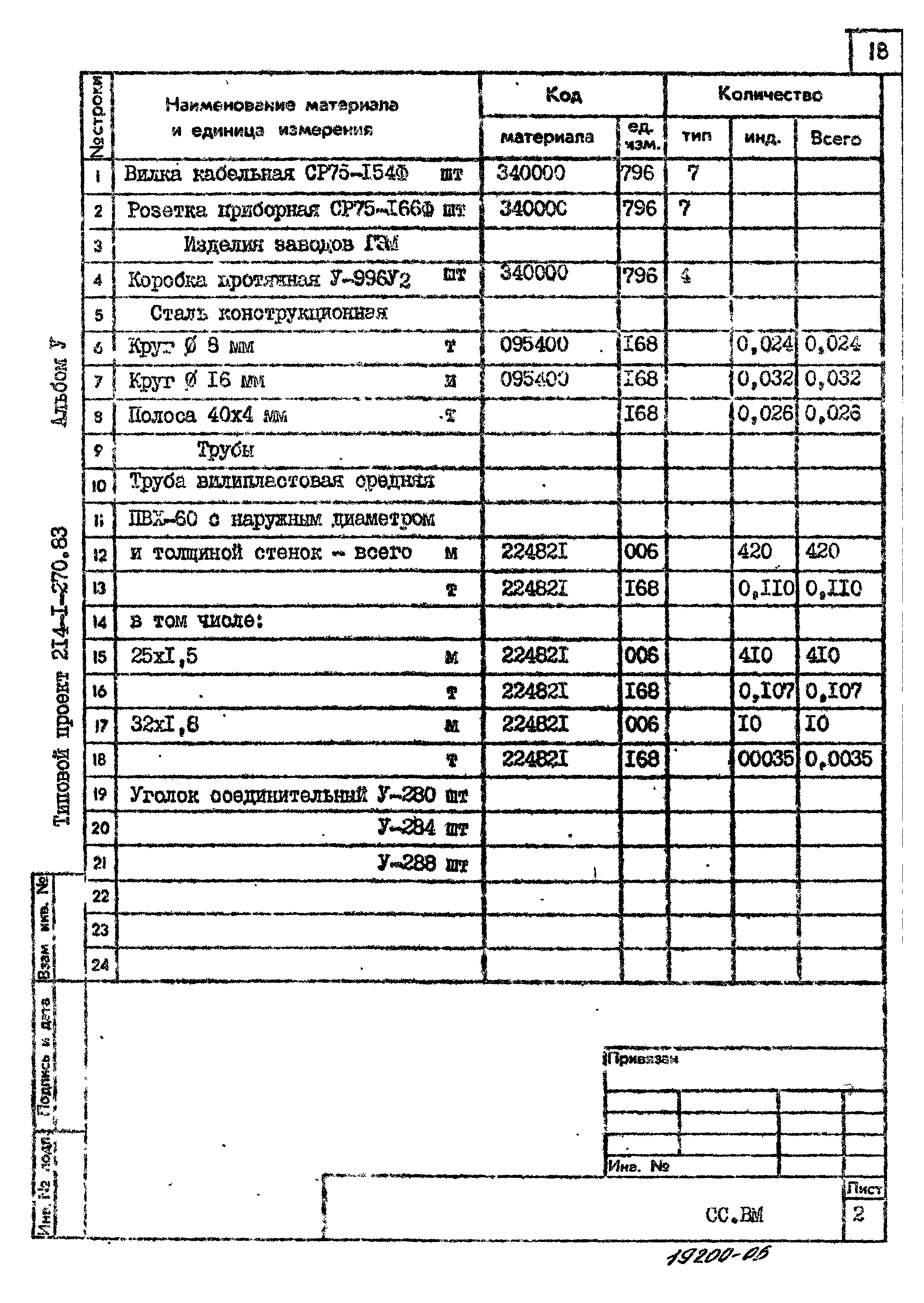 Типовой проект 214-1-270.83