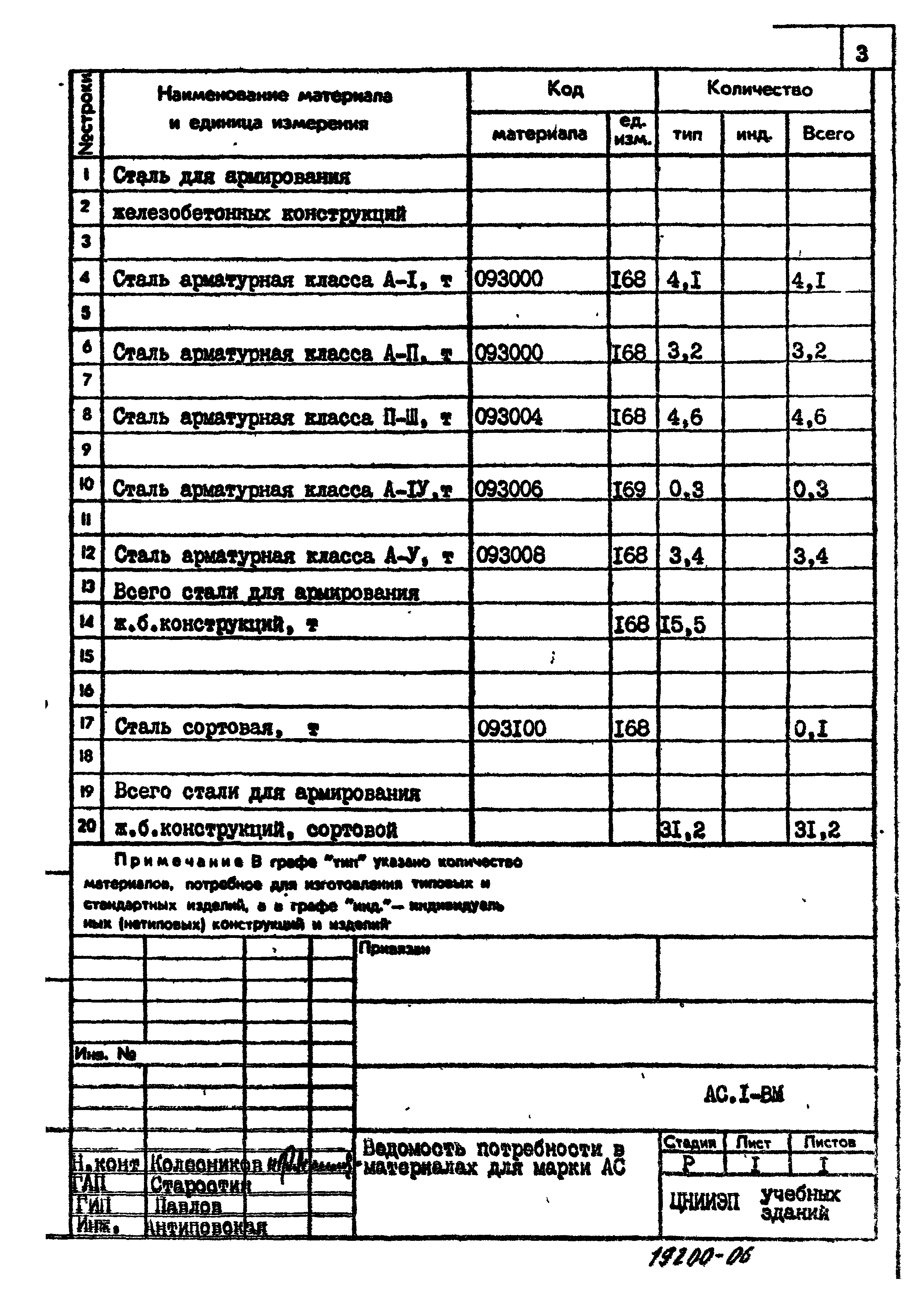 Типовой проект 214-1-270.83