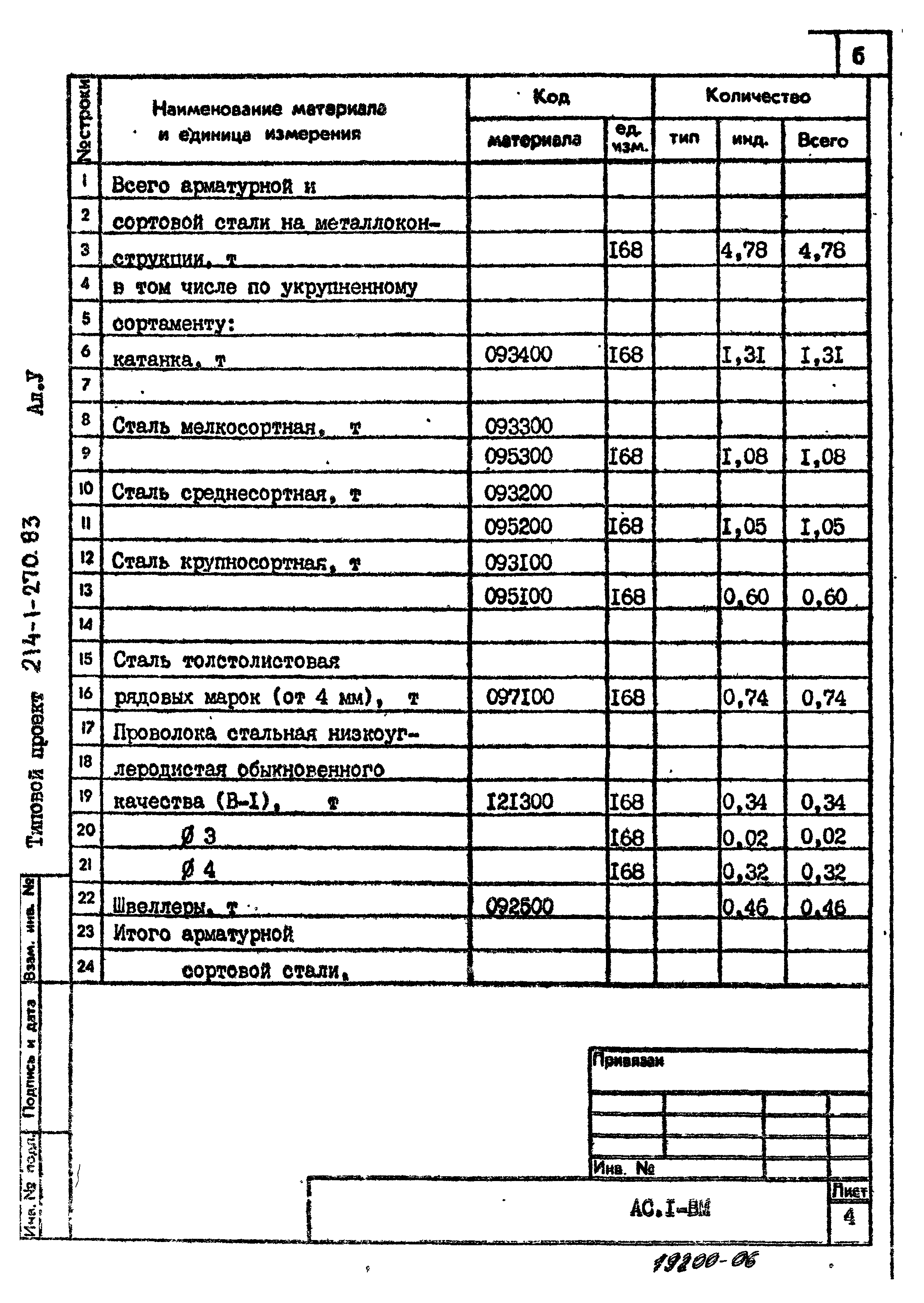 Типовой проект 214-1-270.83