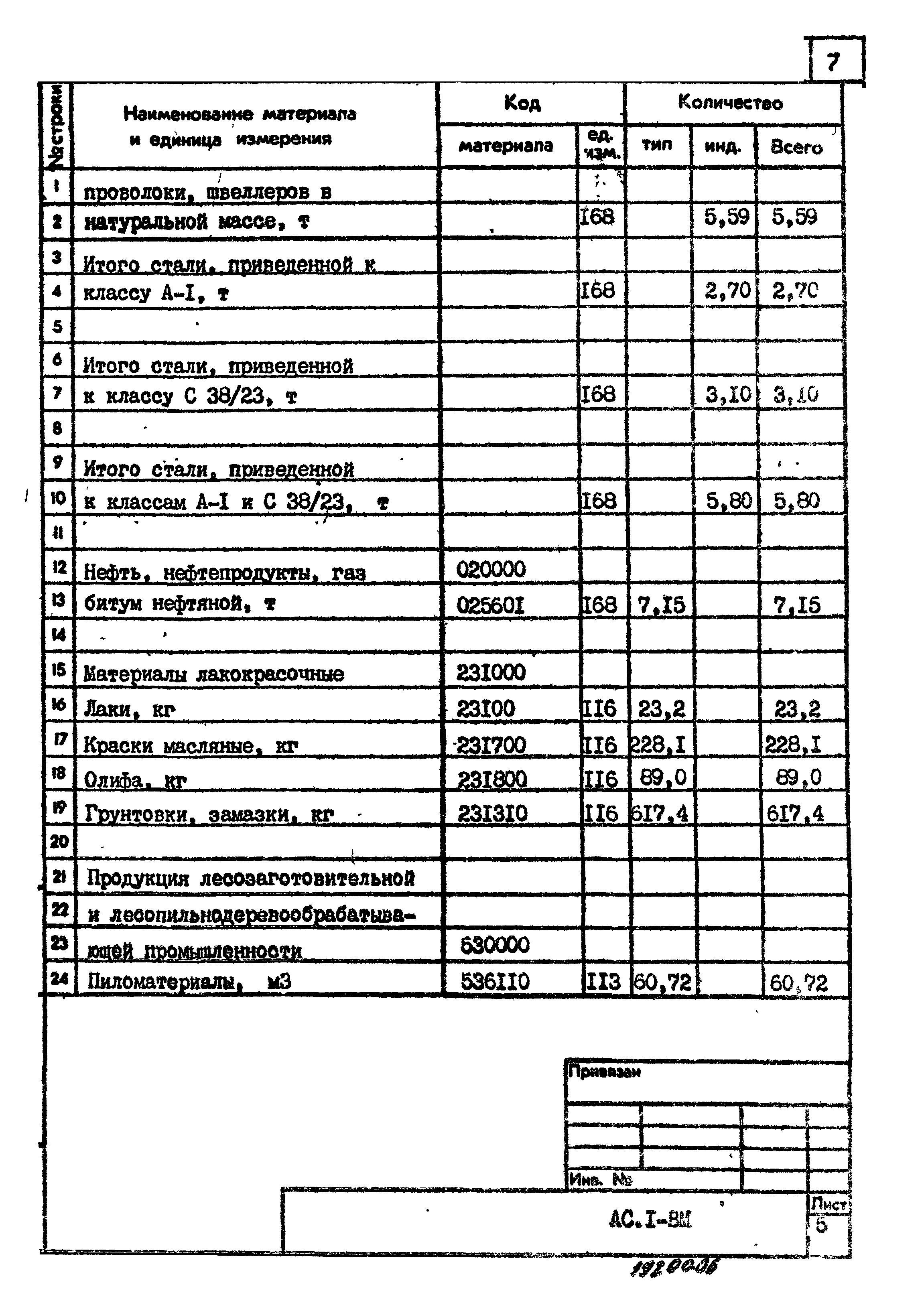 Типовой проект 214-1-270.83