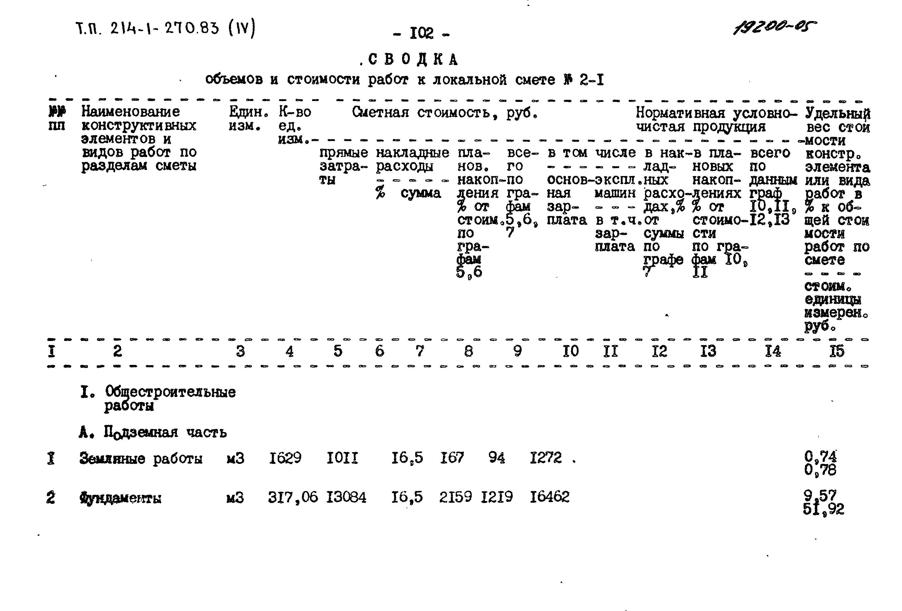 Типовой проект 214-1-270.83