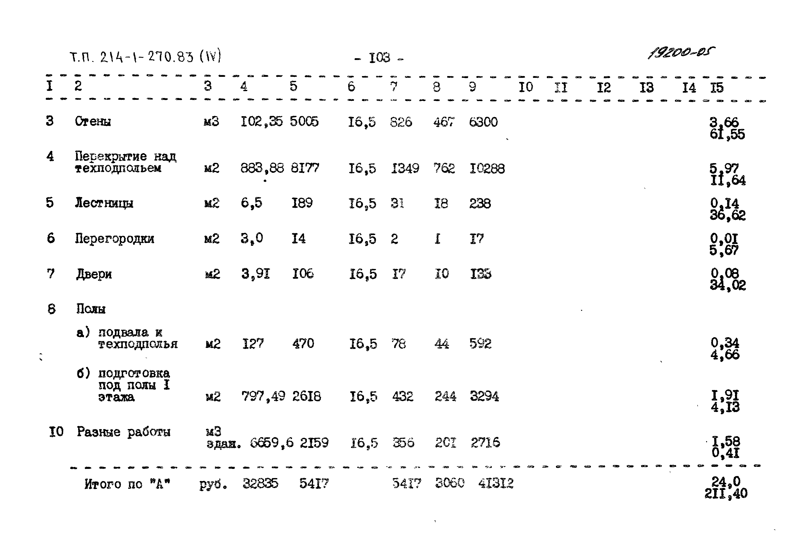 Типовой проект 214-1-270.83