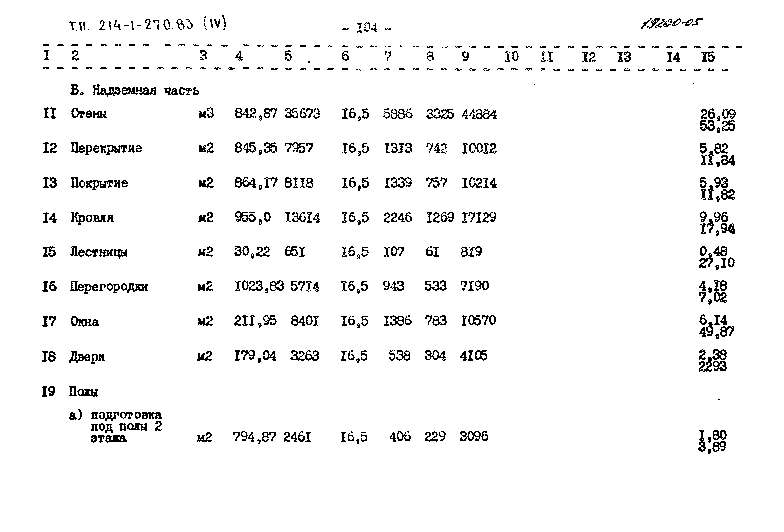 Типовой проект 214-1-270.83