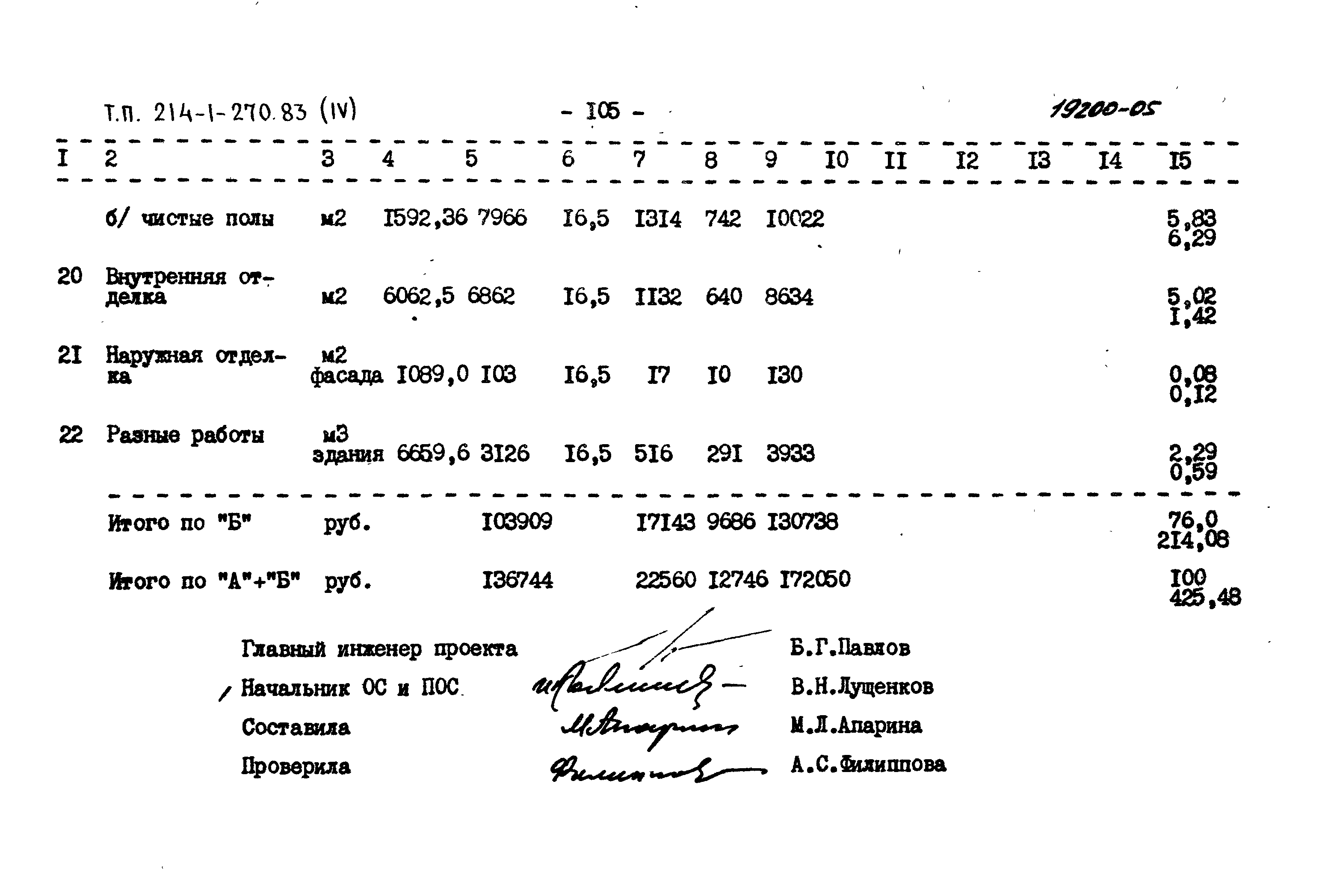 Типовой проект 214-1-270.83