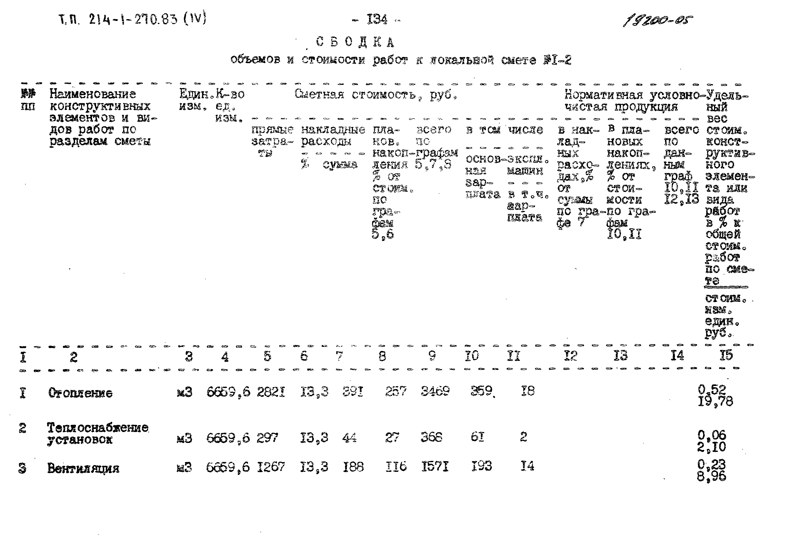 Типовой проект 214-1-270.83