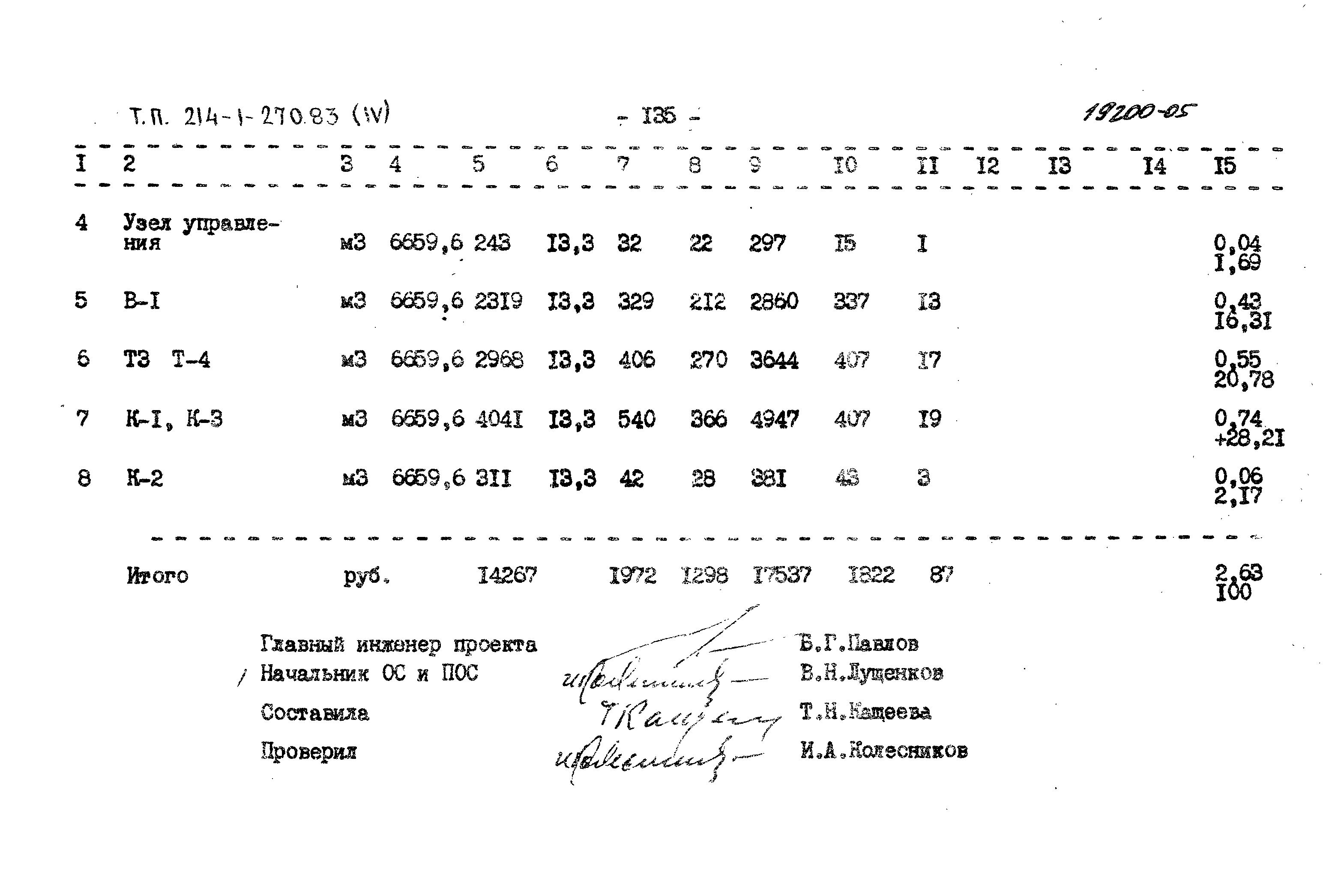 Типовой проект 214-1-270.83