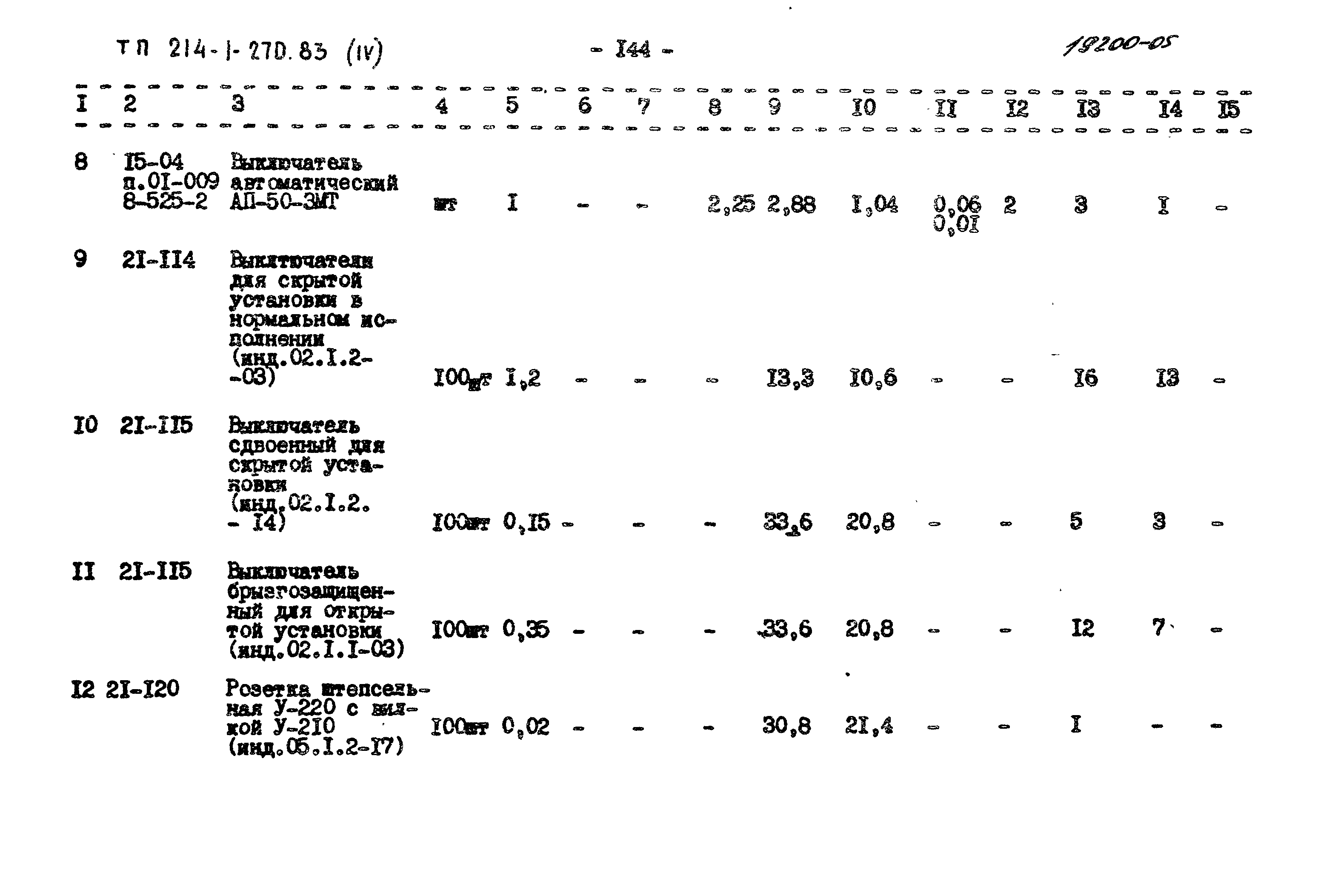 Типовой проект 214-1-270.83