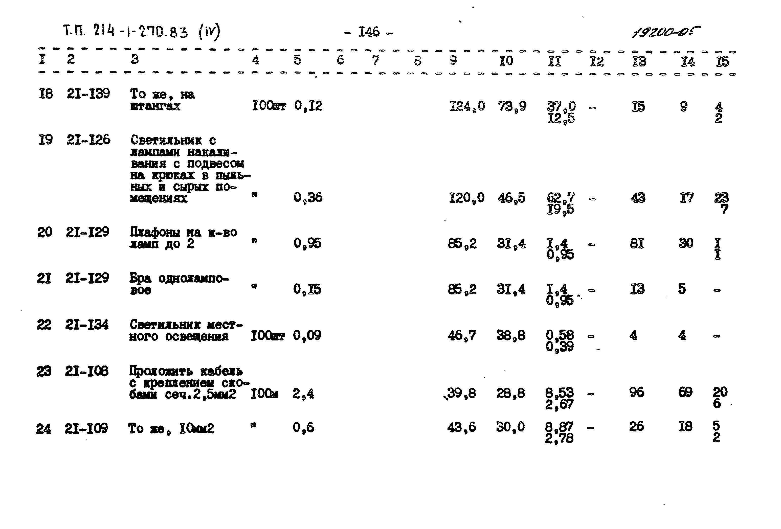 Типовой проект 214-1-270.83