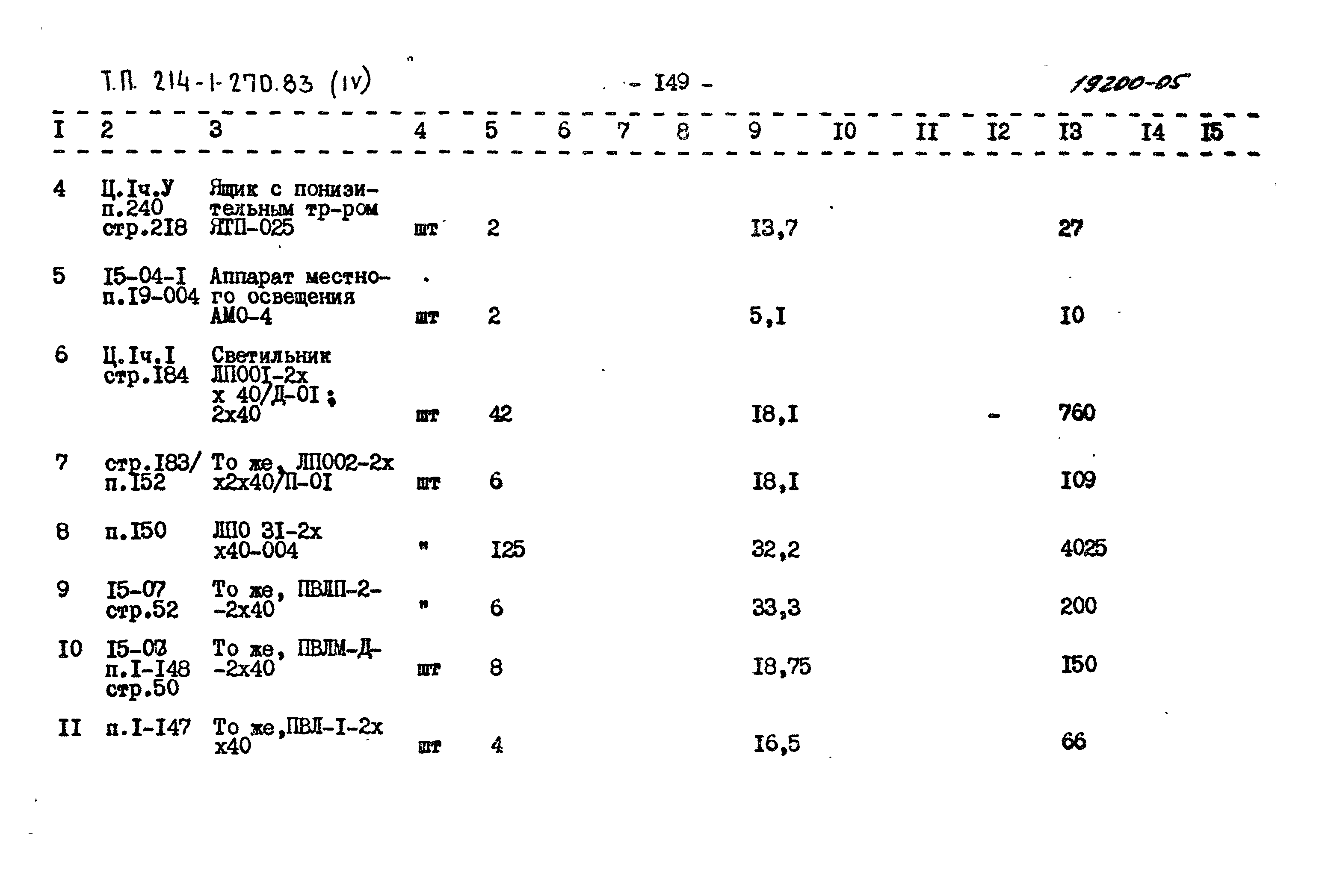 Типовой проект 214-1-270.83