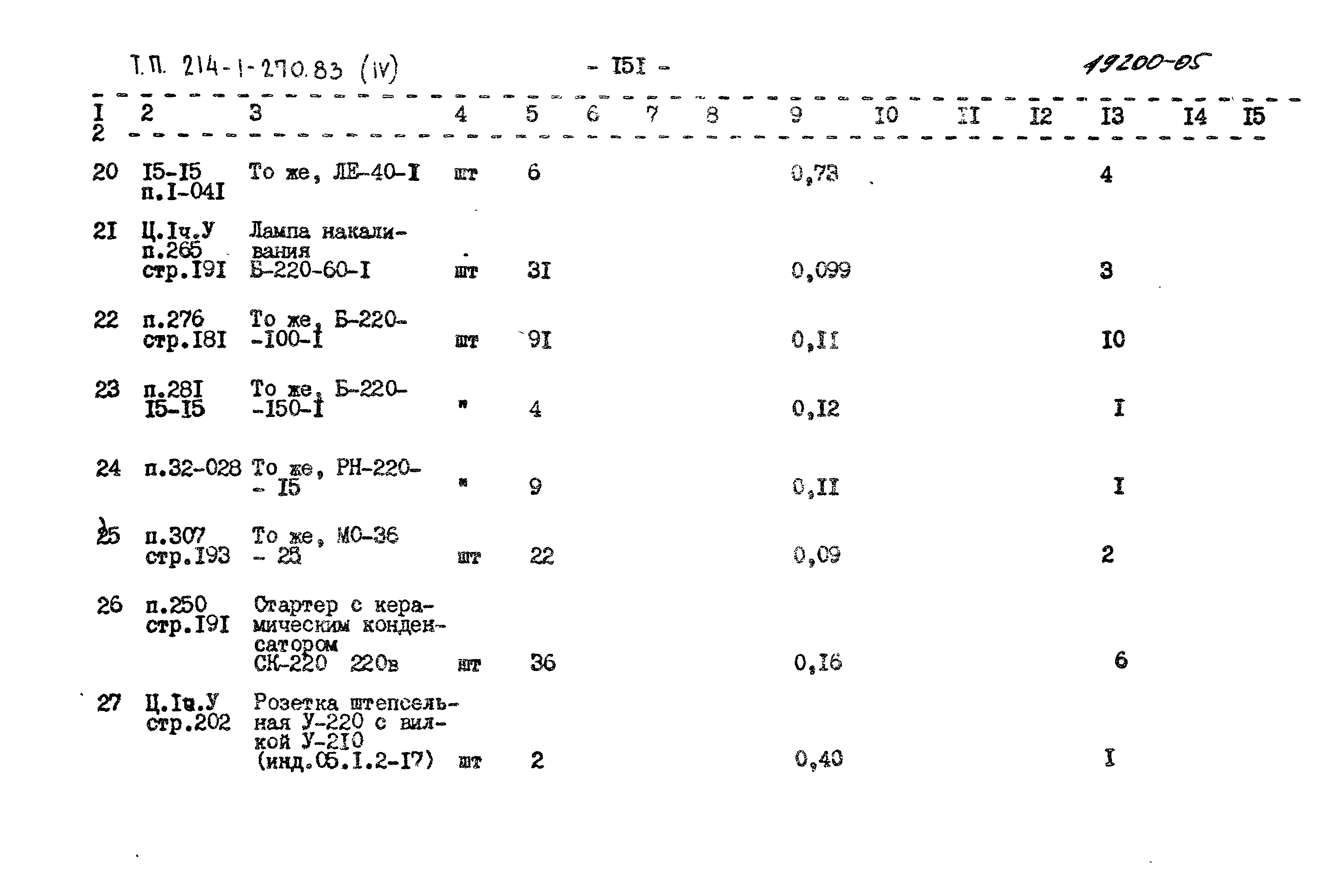 Типовой проект 214-1-270.83