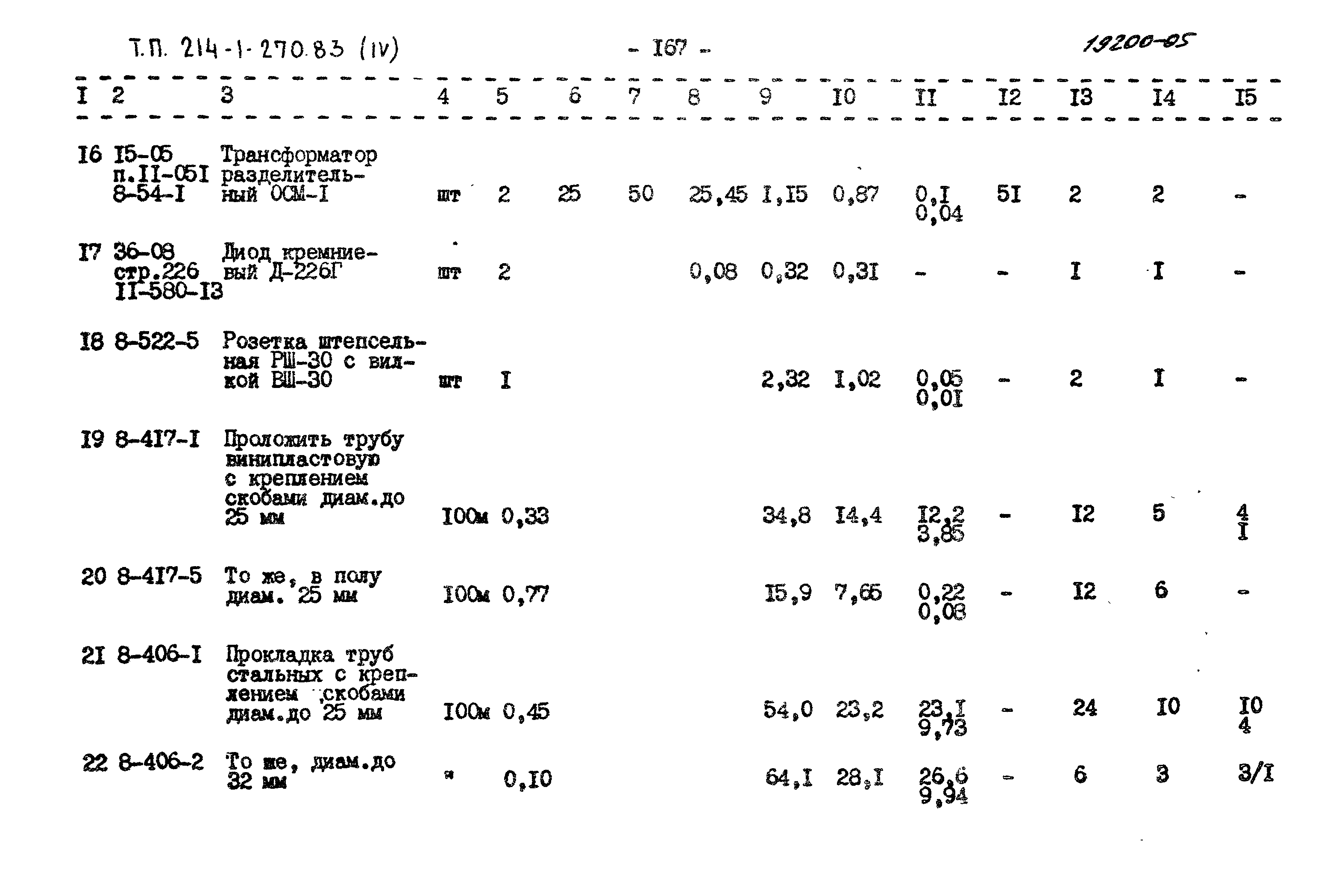 Типовой проект 214-1-270.83