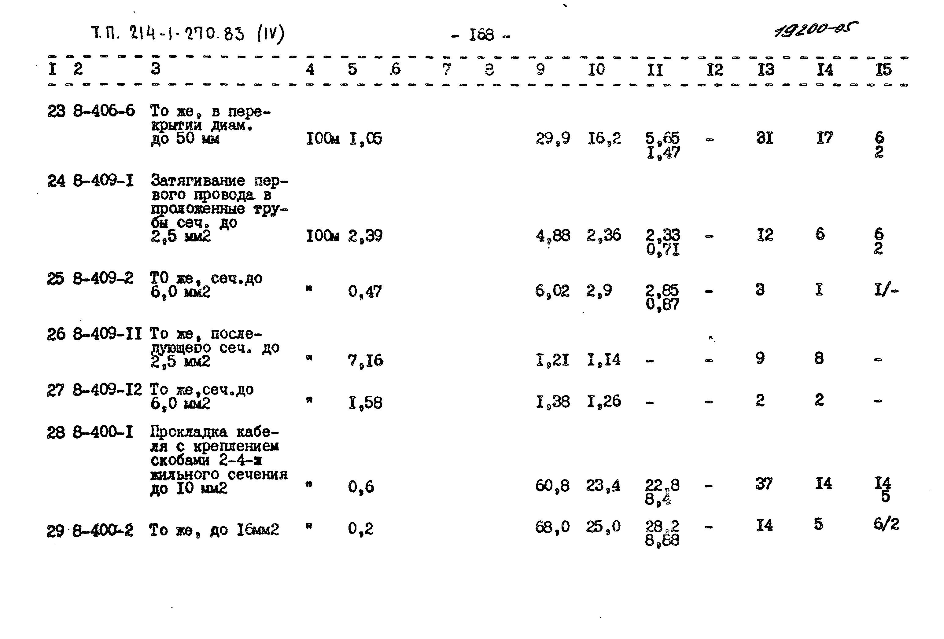 Типовой проект 214-1-270.83