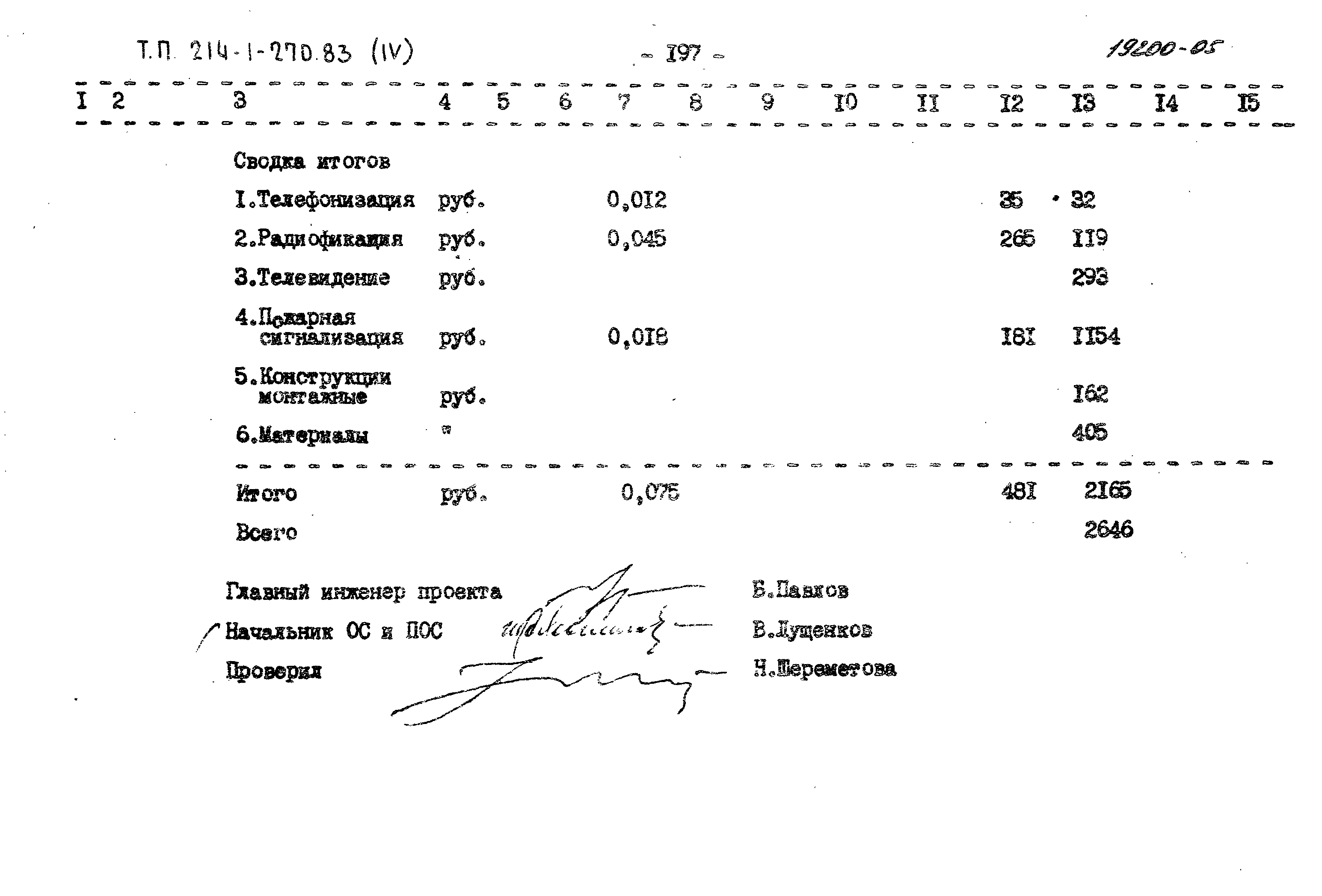 Типовой проект 214-1-270.83