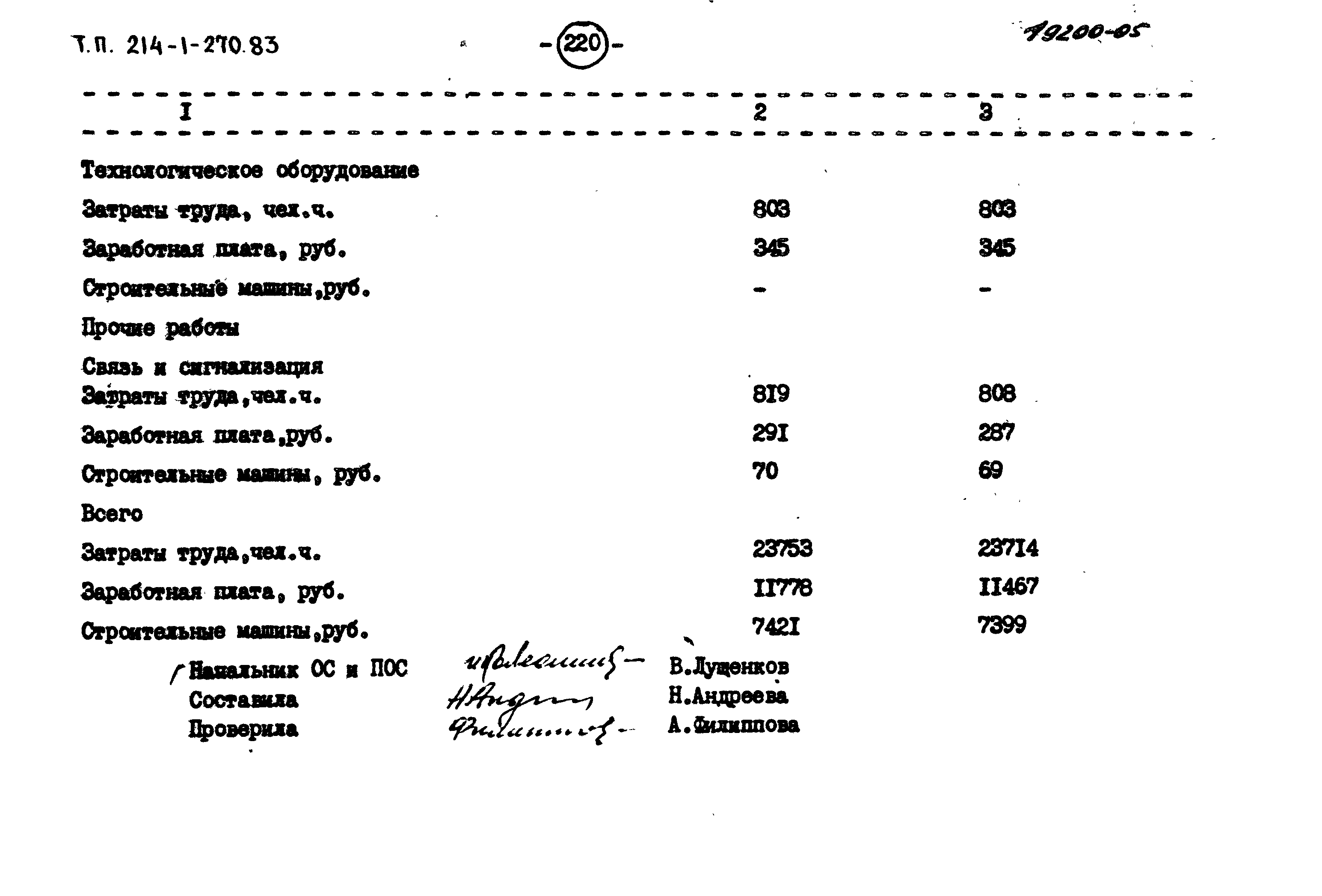 Типовой проект 214-1-270.83