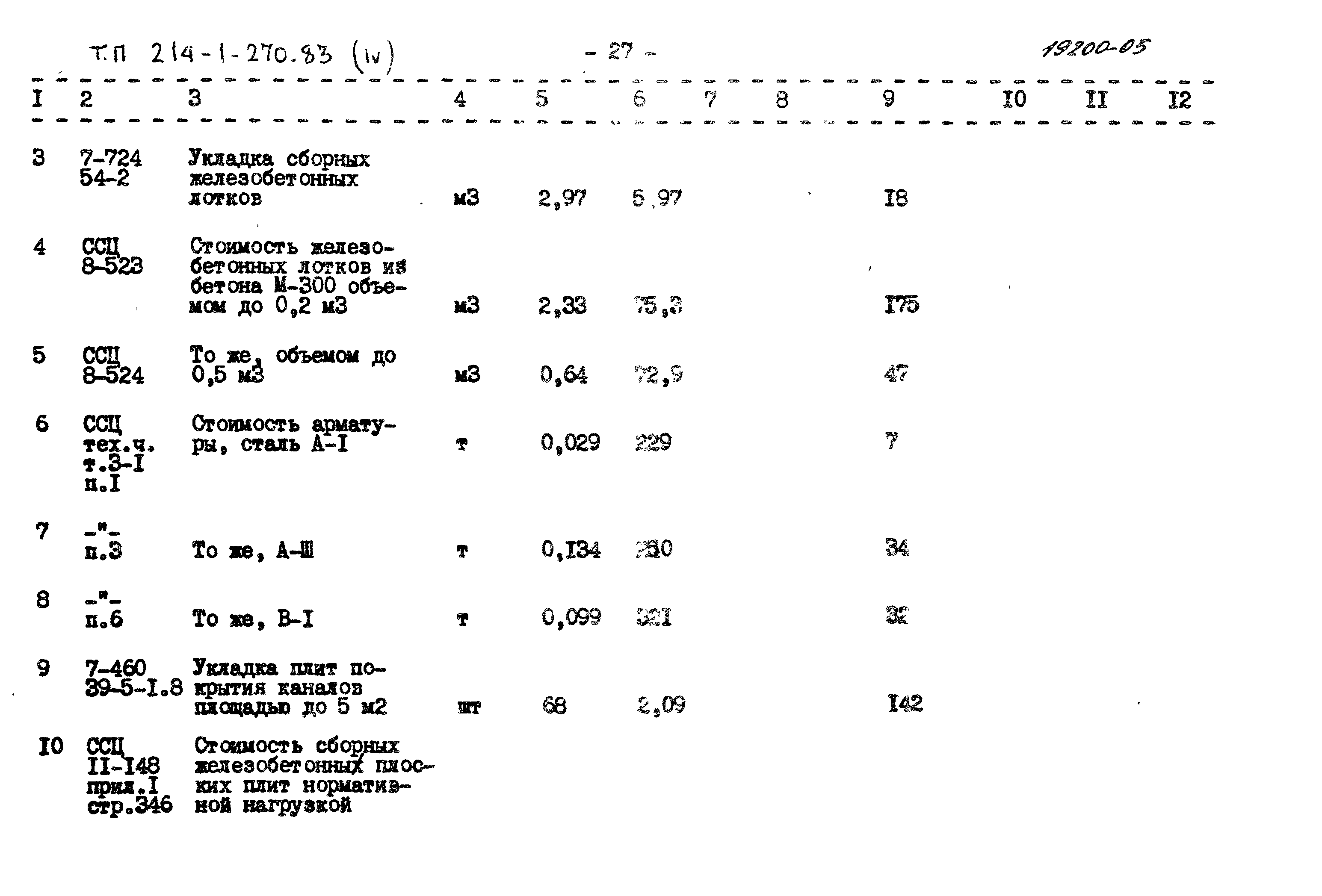 Типовой проект 214-1-270.83