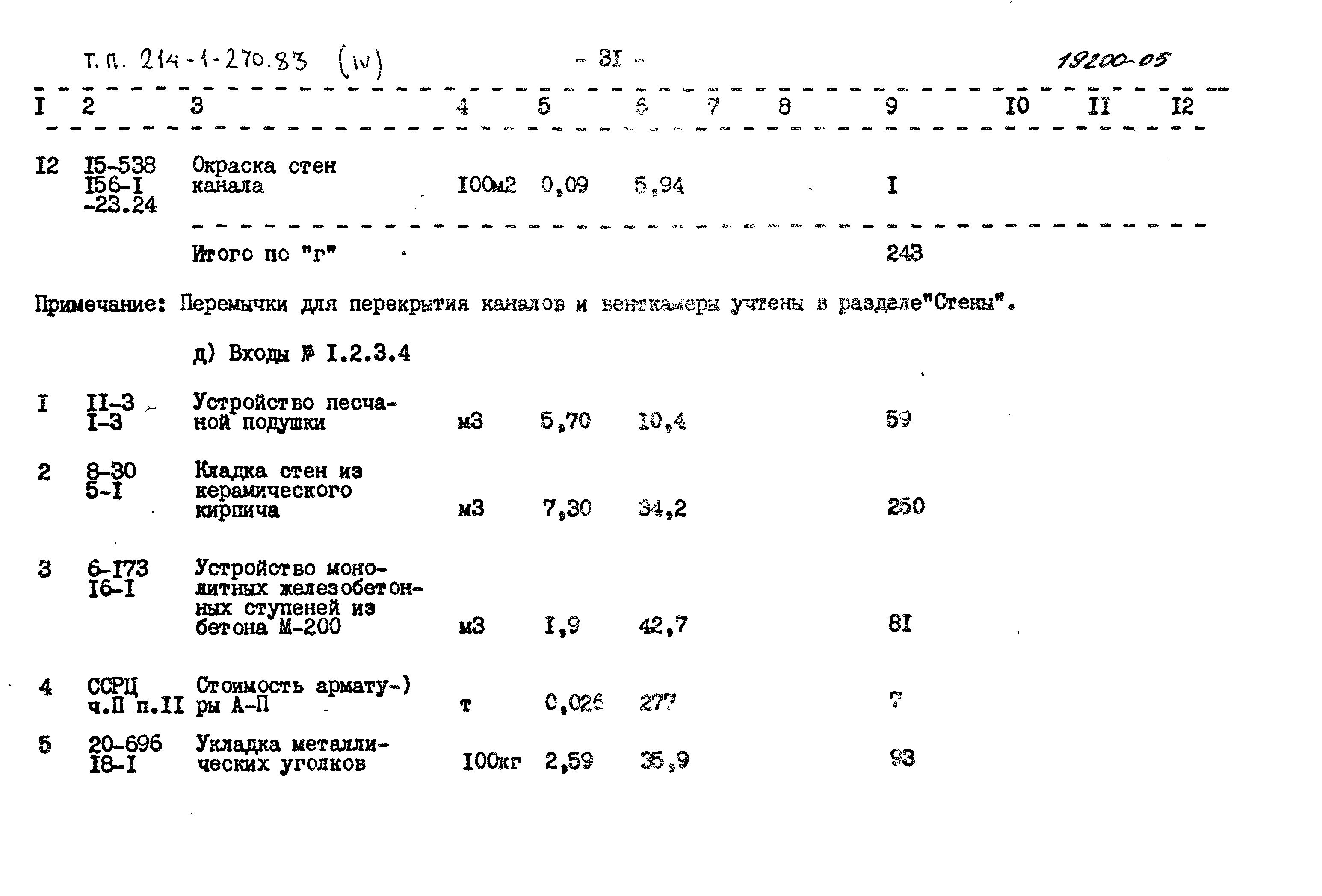 Типовой проект 214-1-270.83