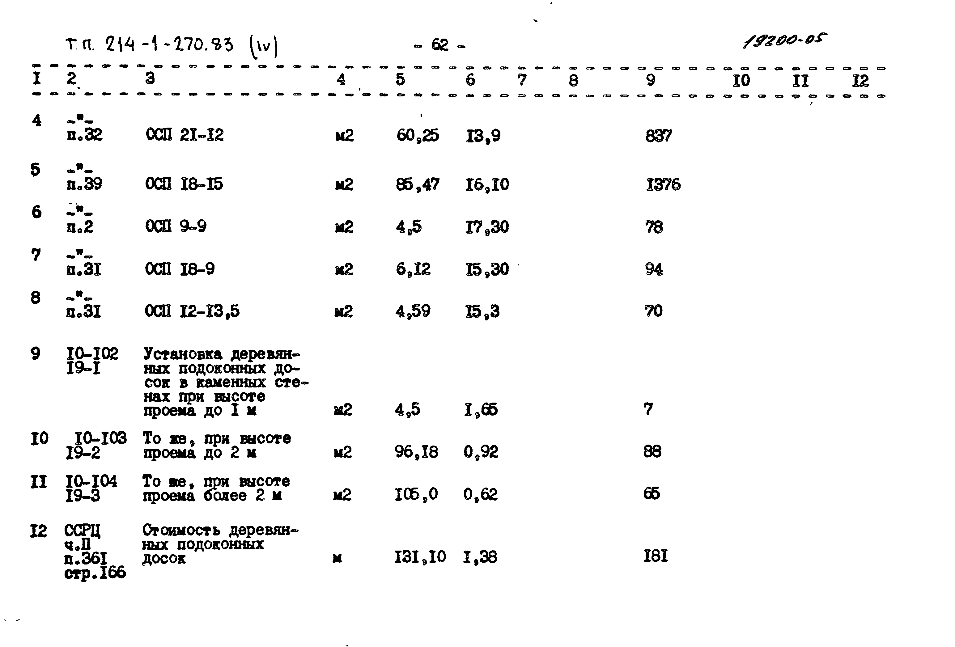 Типовой проект 214-1-270.83