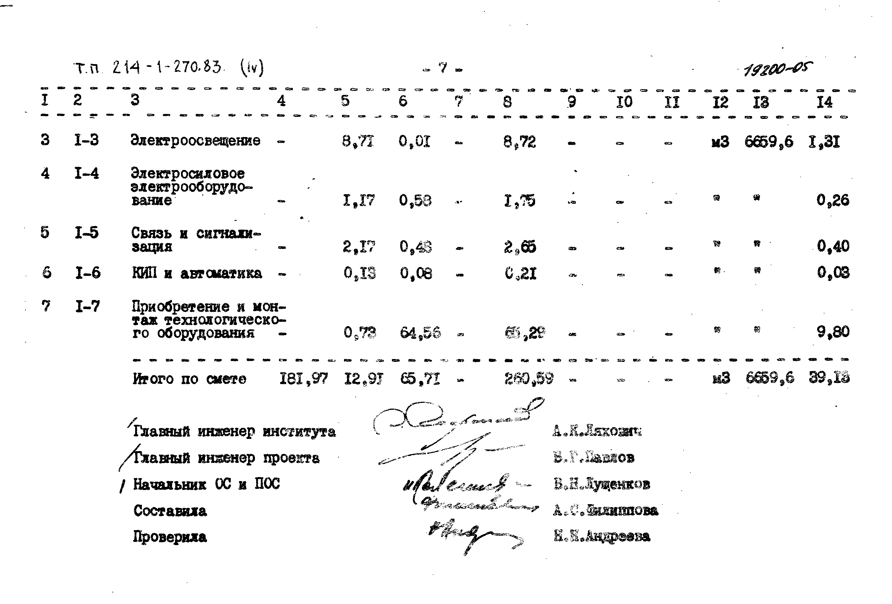 Типовой проект 214-1-270.83