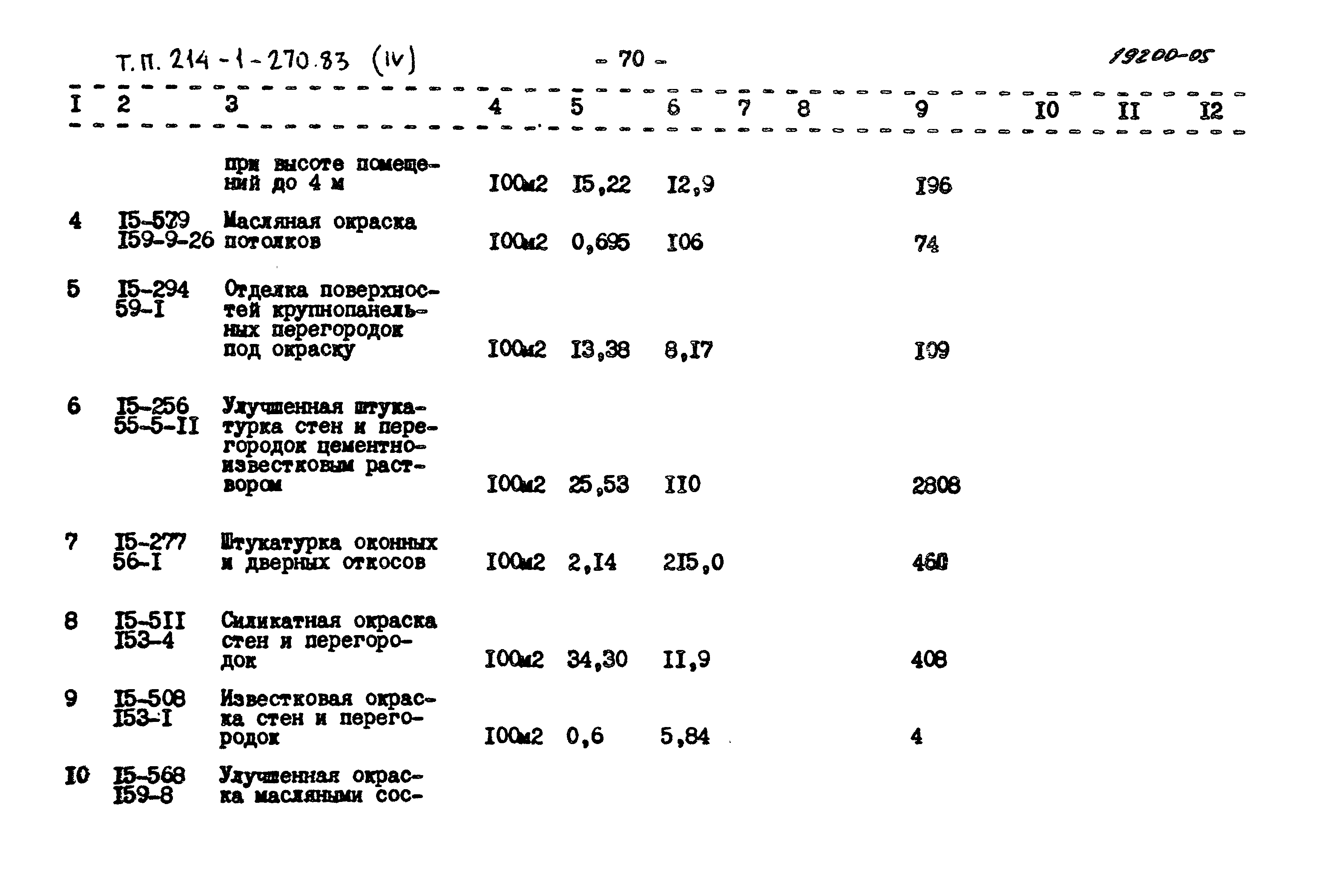 Типовой проект 214-1-270.83