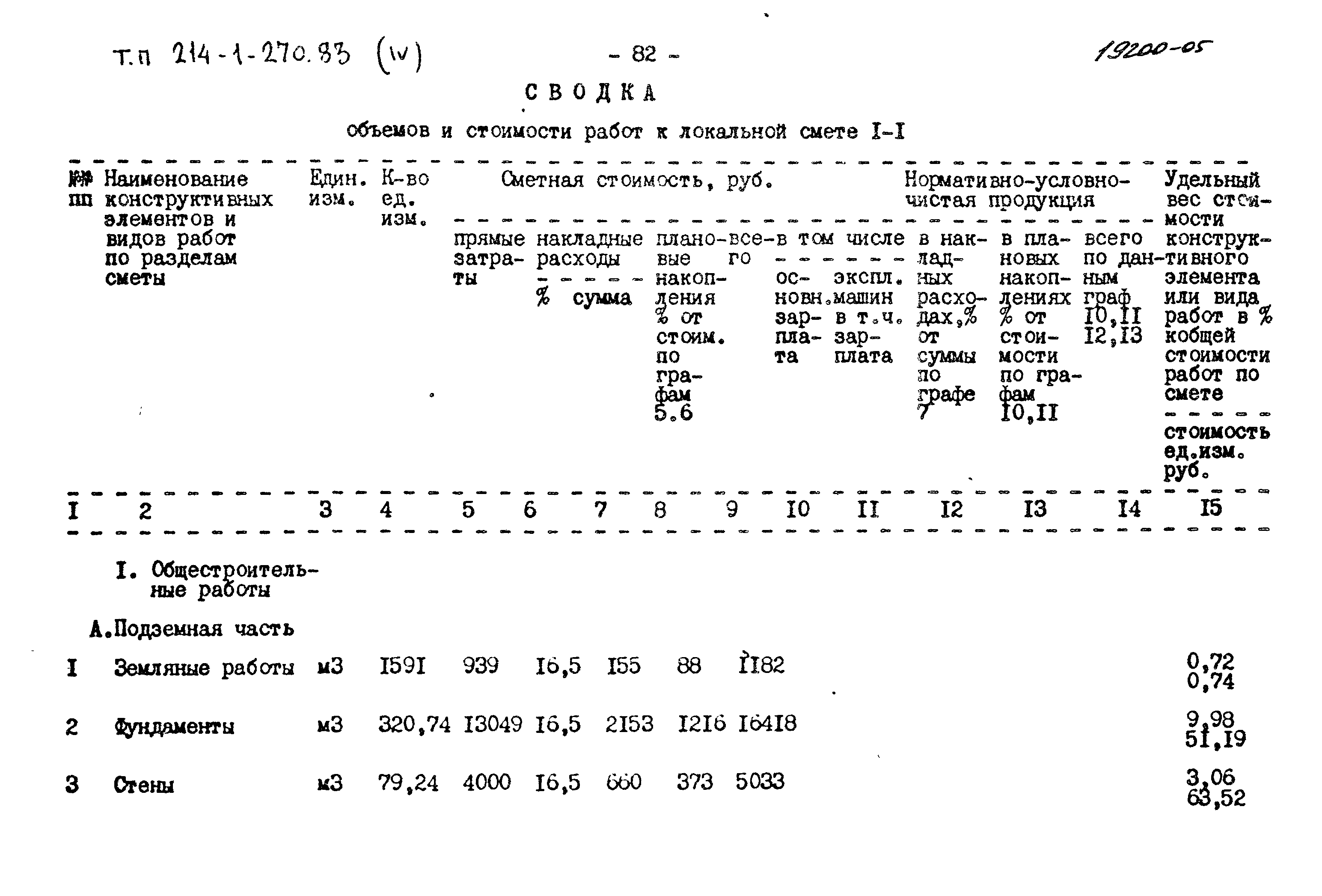 Типовой проект 214-1-270.83