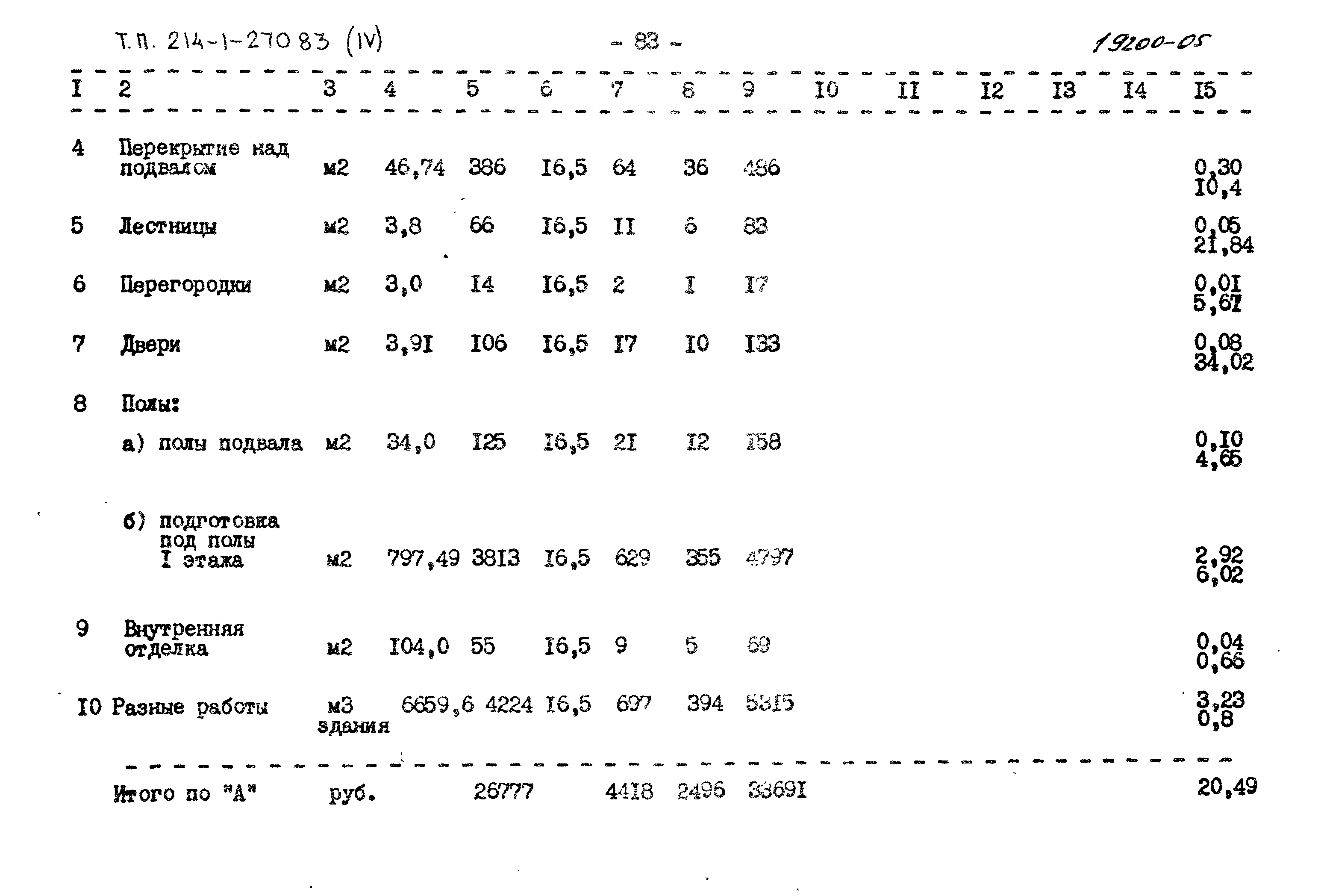 Типовой проект 214-1-270.83