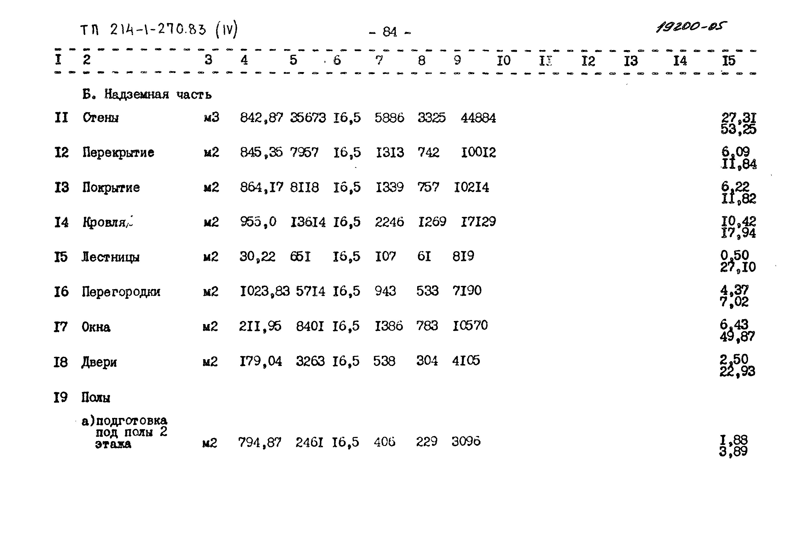 Типовой проект 214-1-270.83