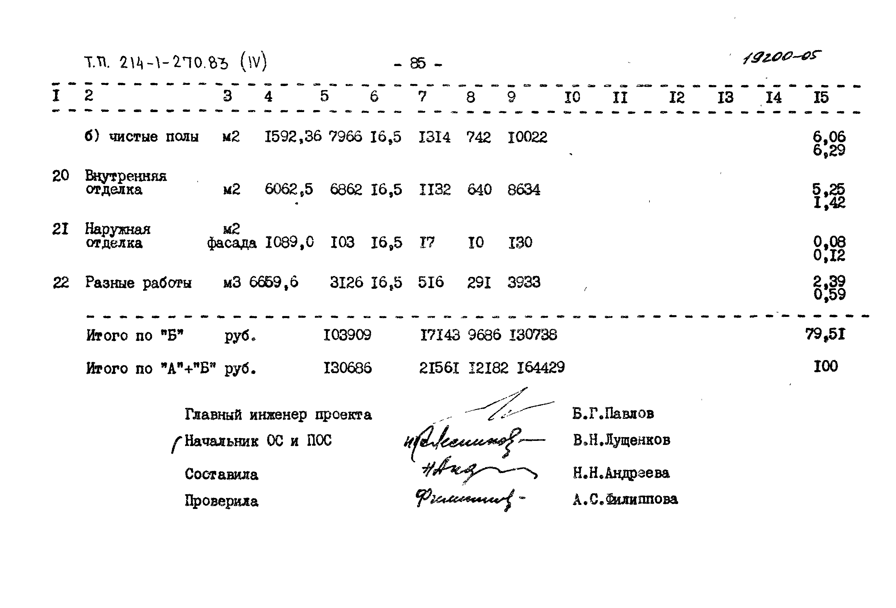 Типовой проект 214-1-270.83