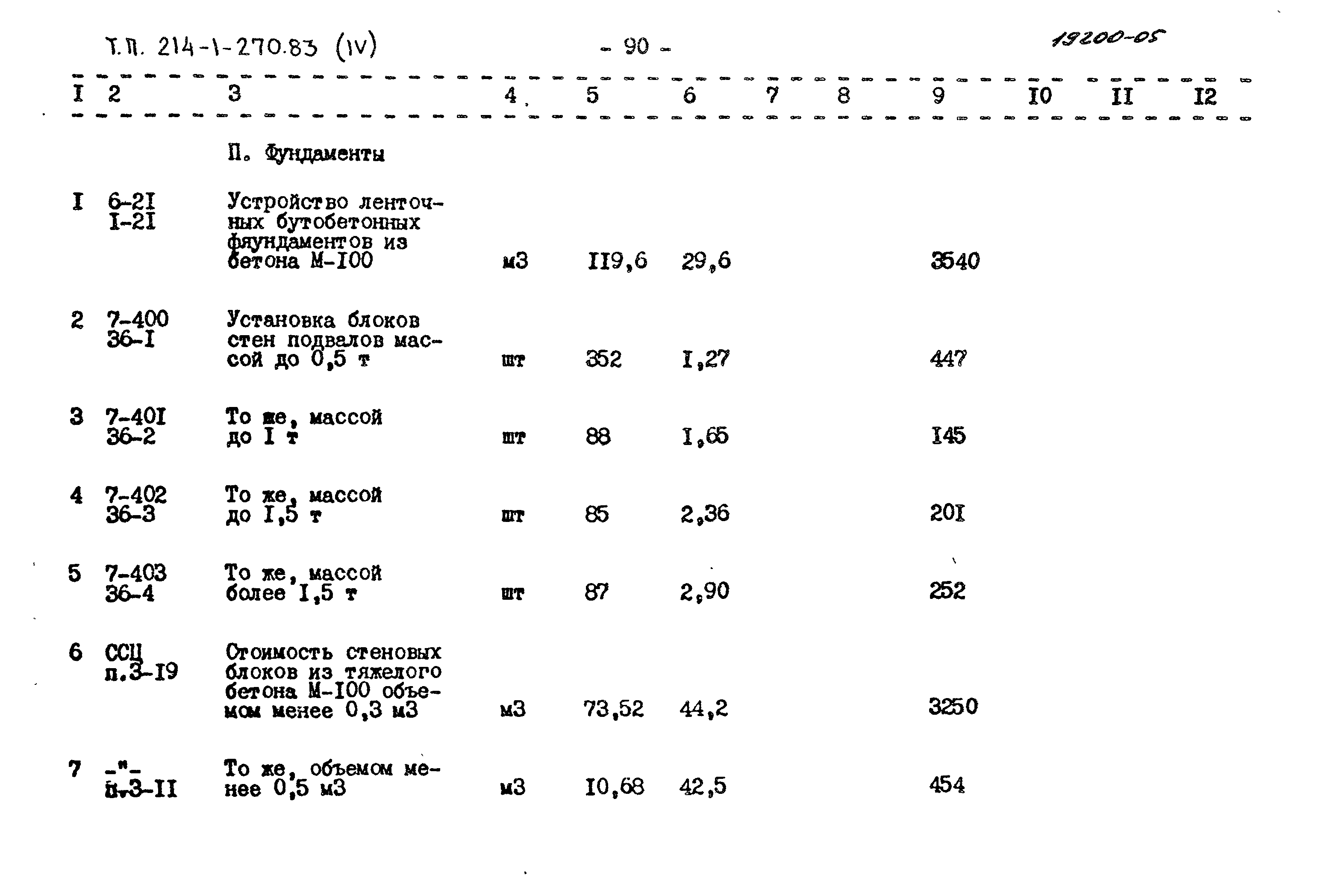 Типовой проект 214-1-270.83