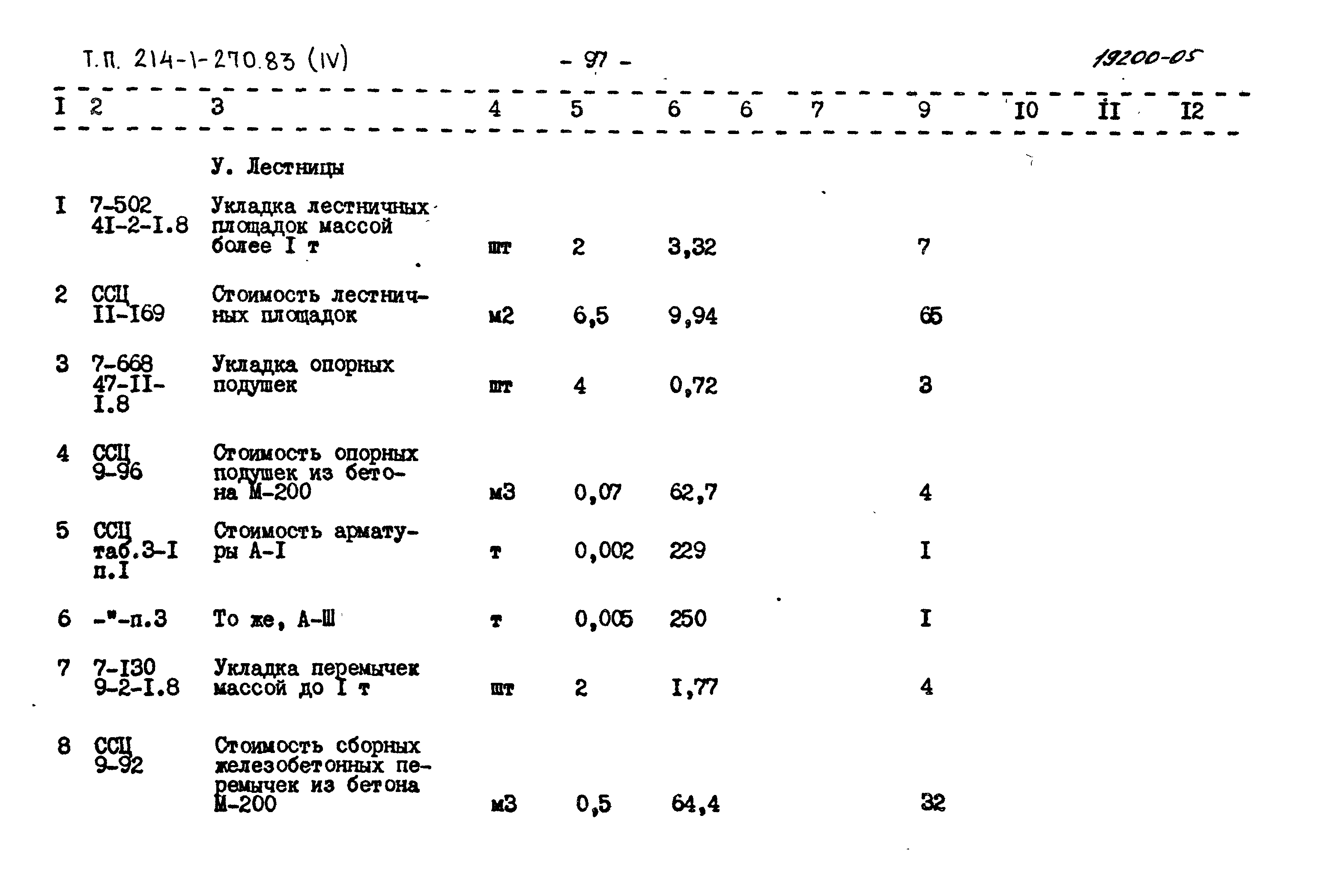 Типовой проект 214-1-270.83