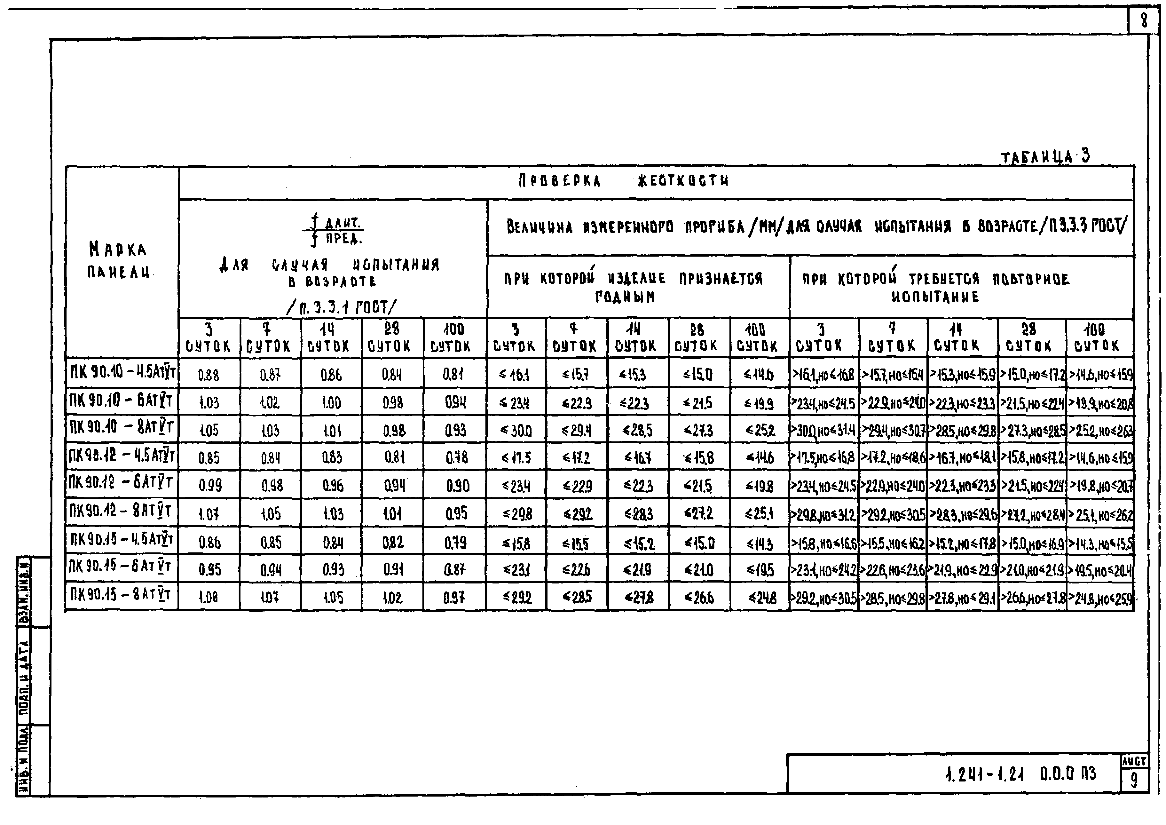 Серия 1.241-1