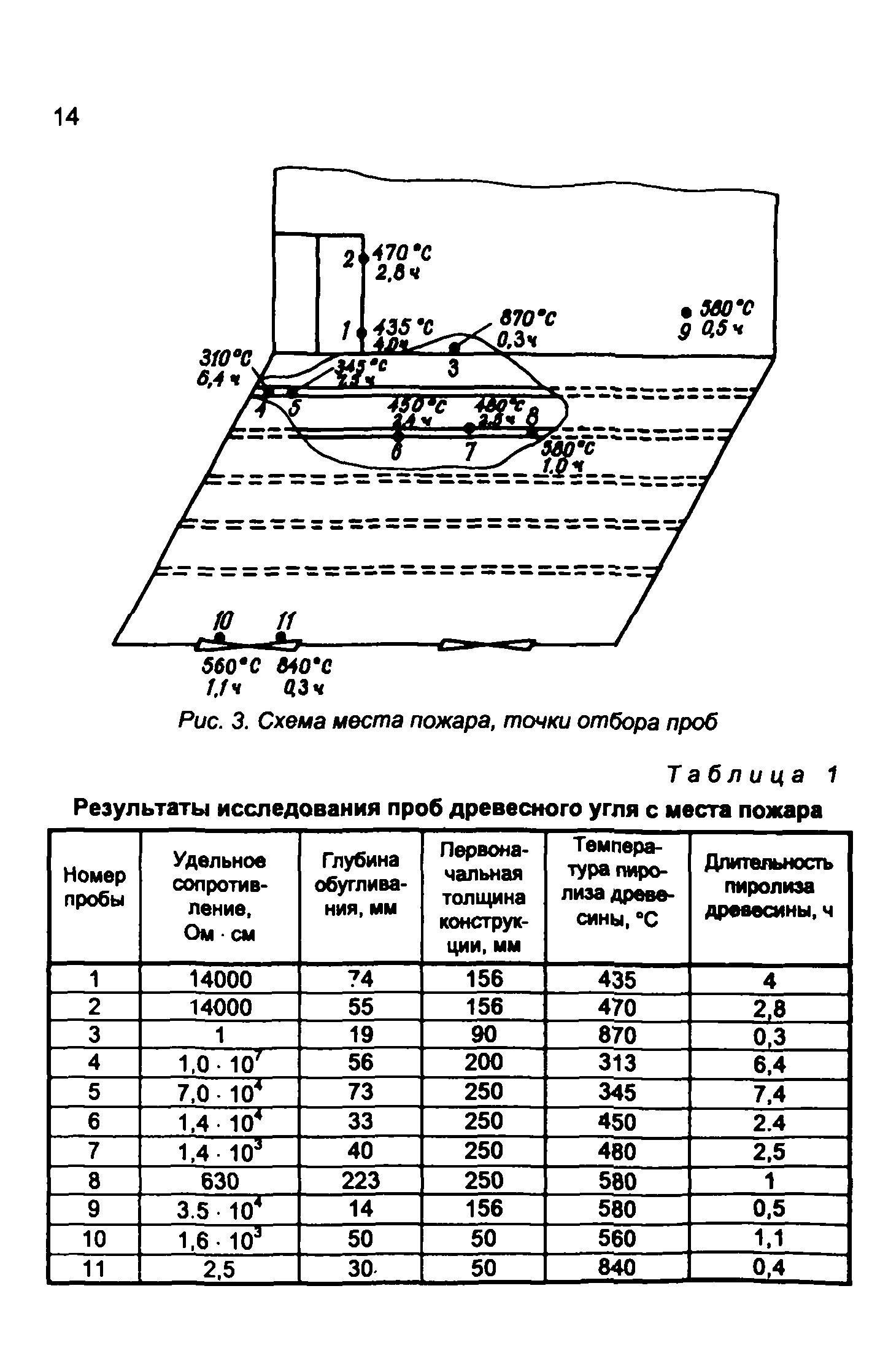 Методические рекомендации 