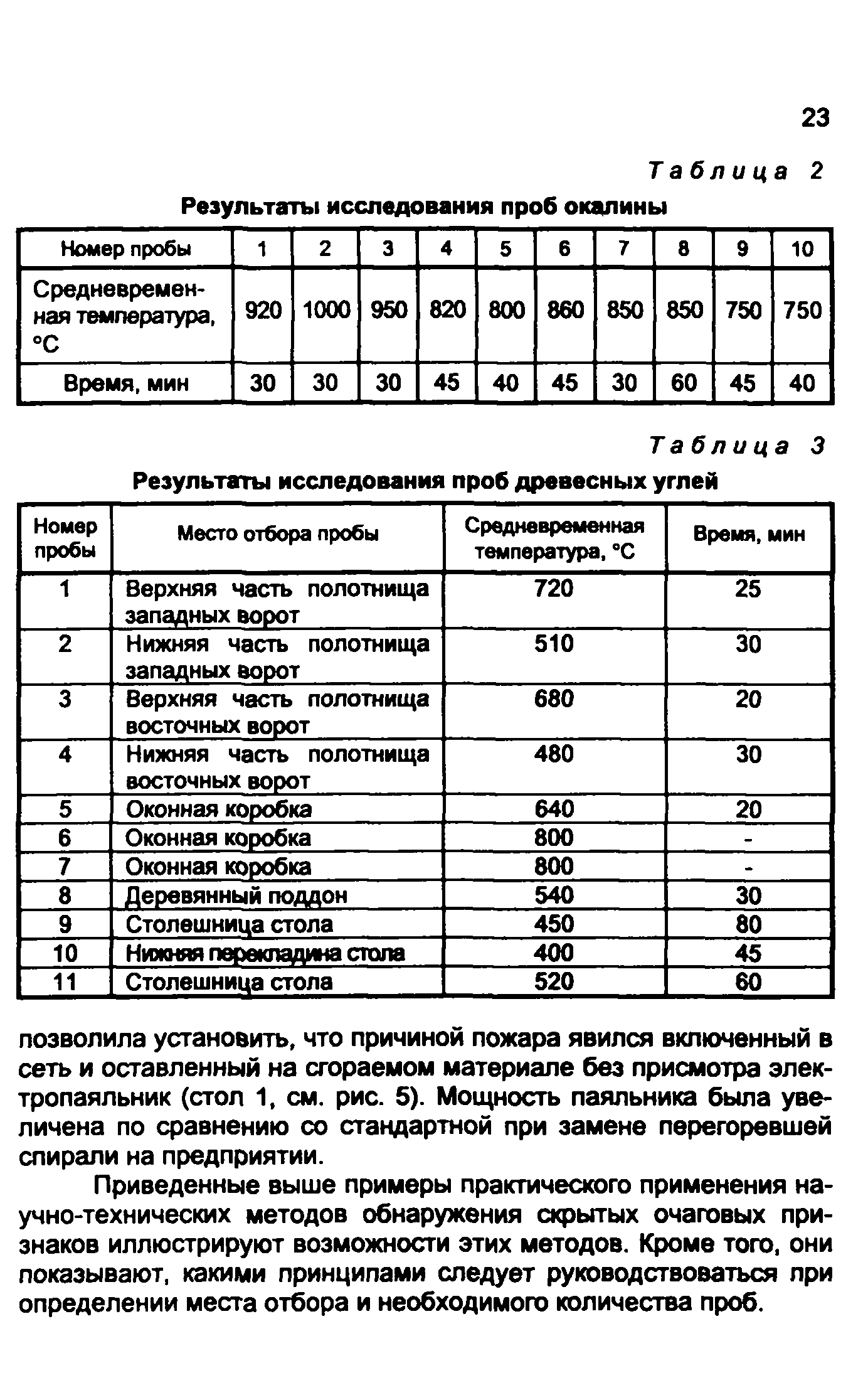 Методические рекомендации 