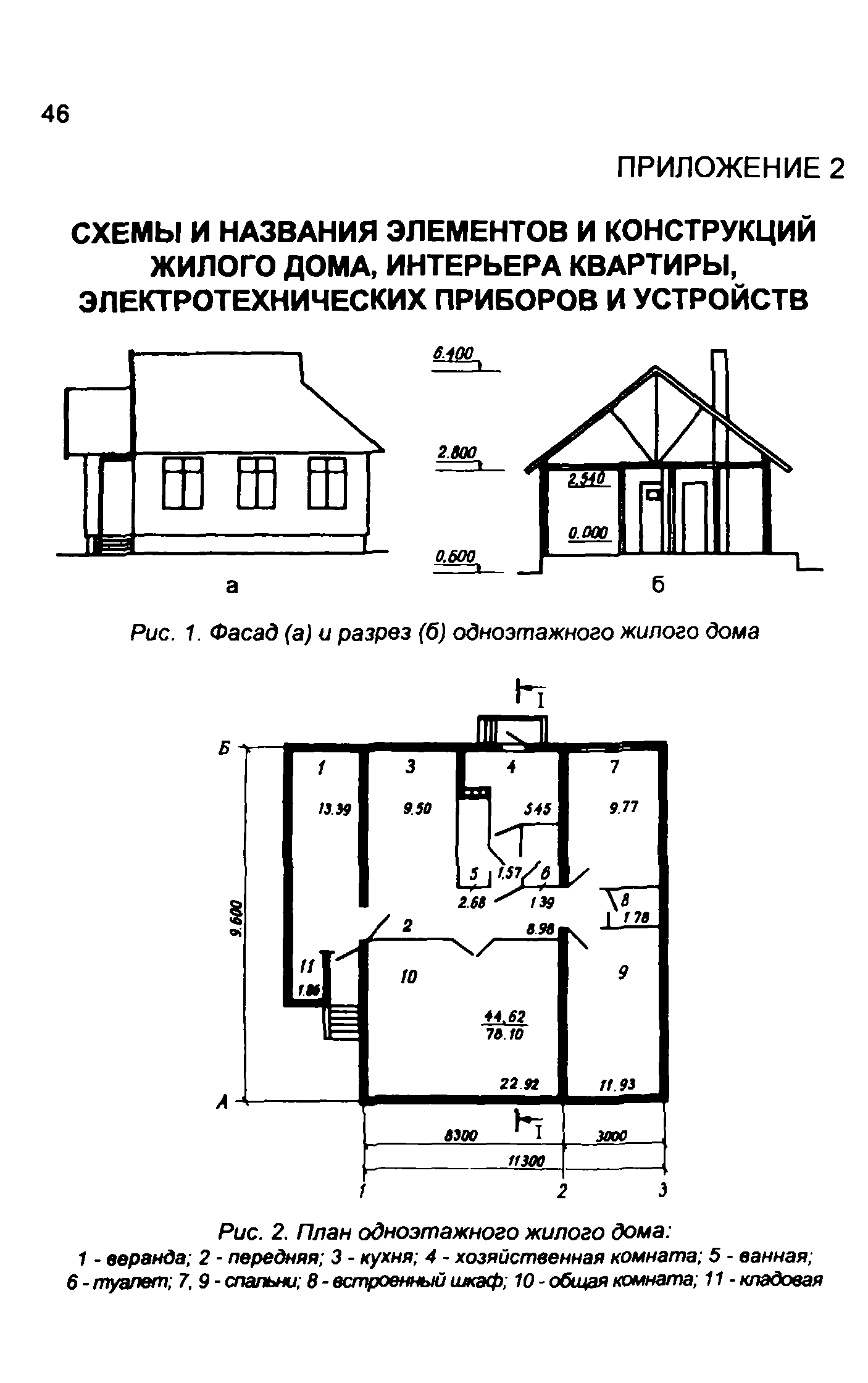 Методические рекомендации 