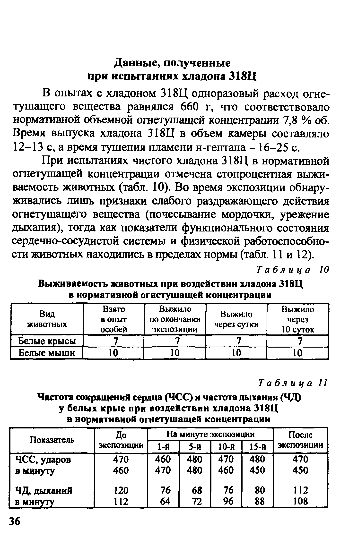 Методическое пособие
