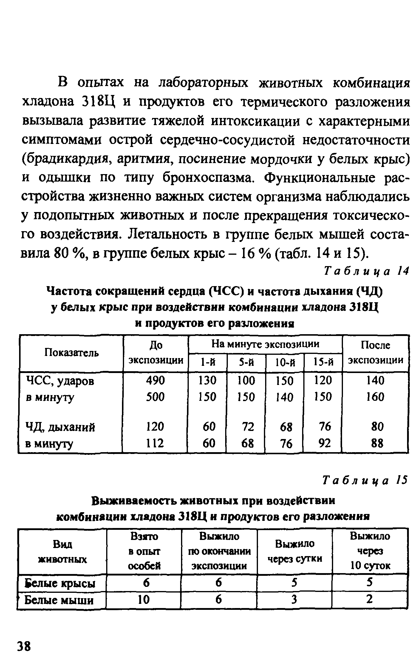 Методическое пособие