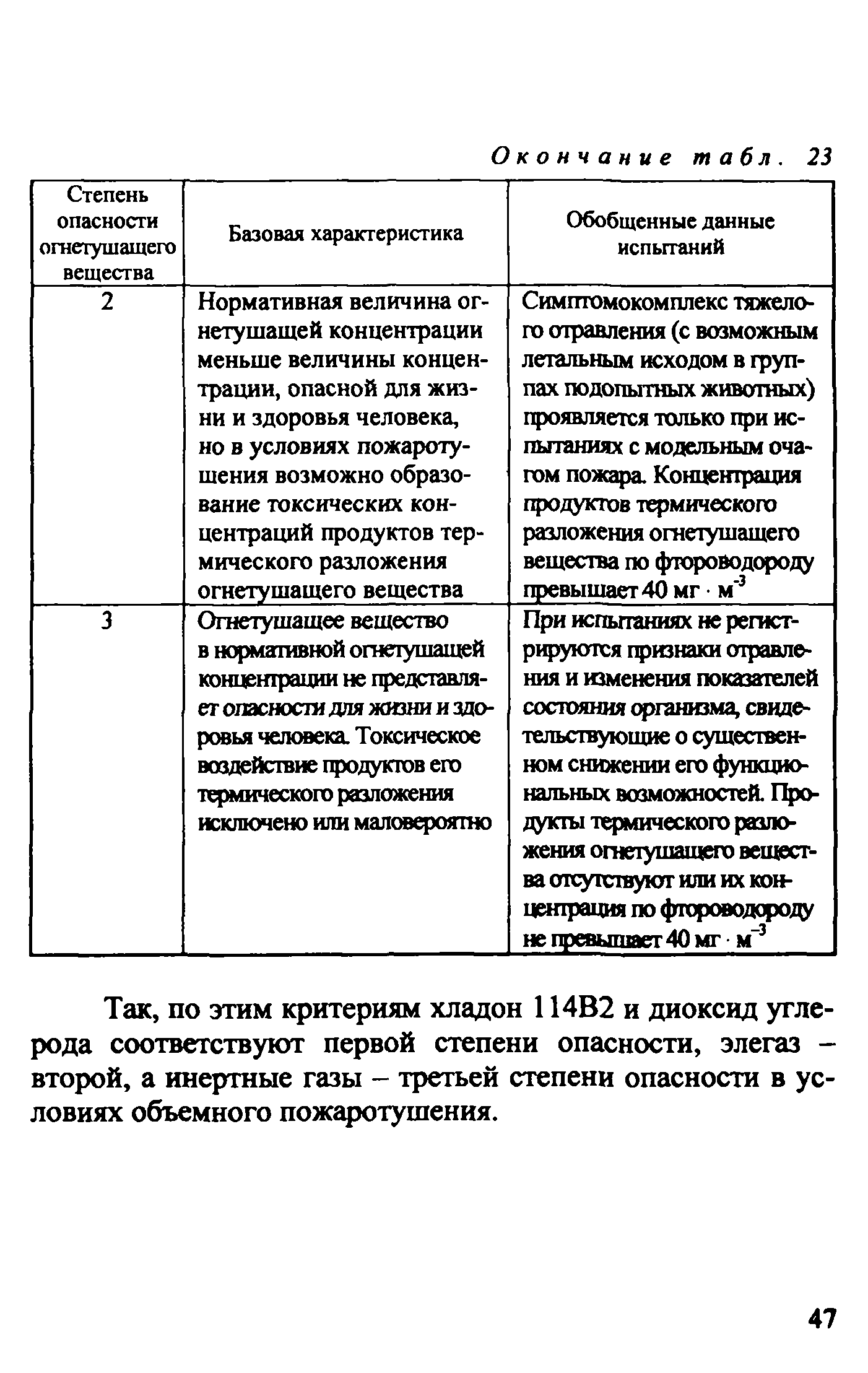Методическое пособие