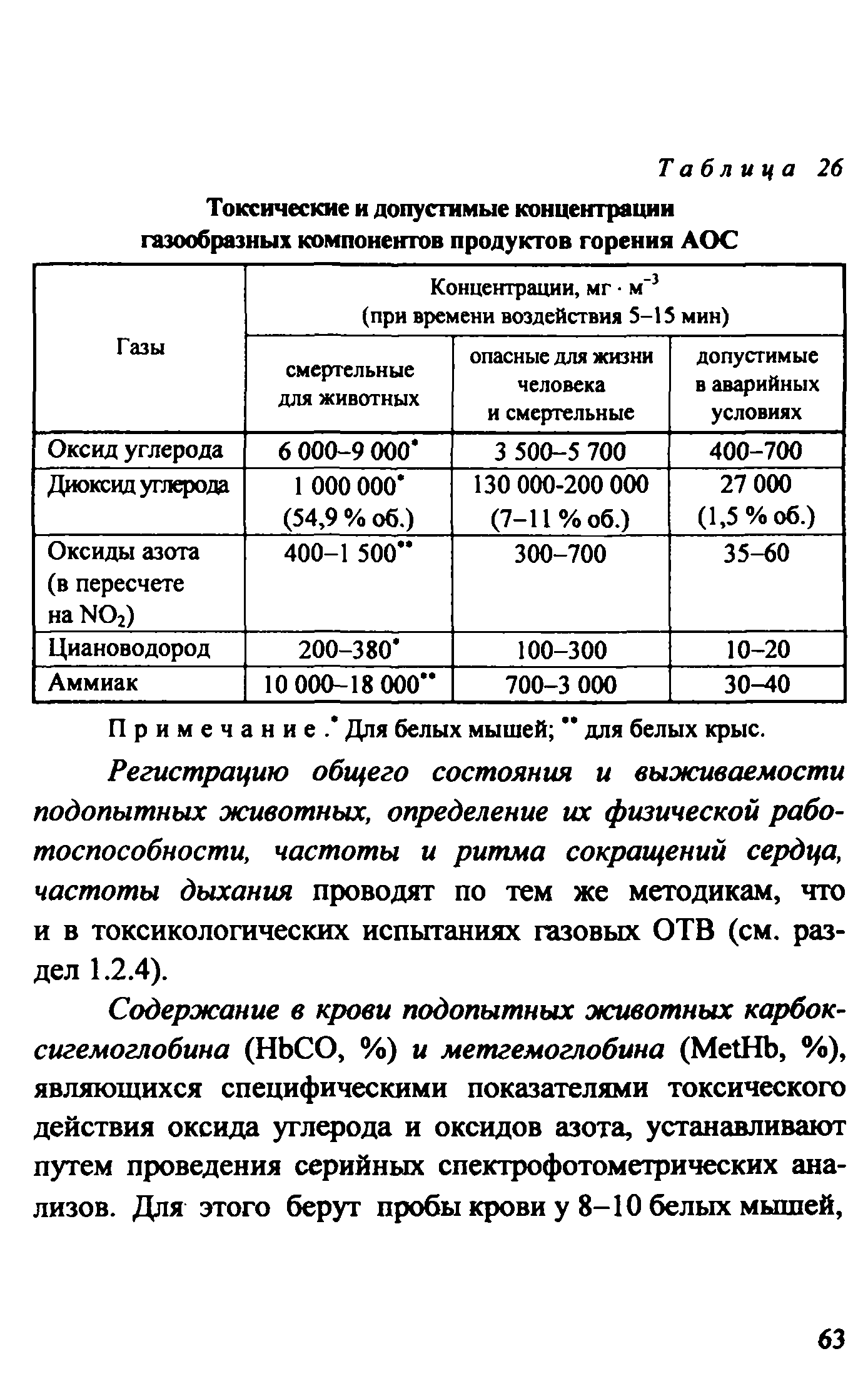 Методическое пособие