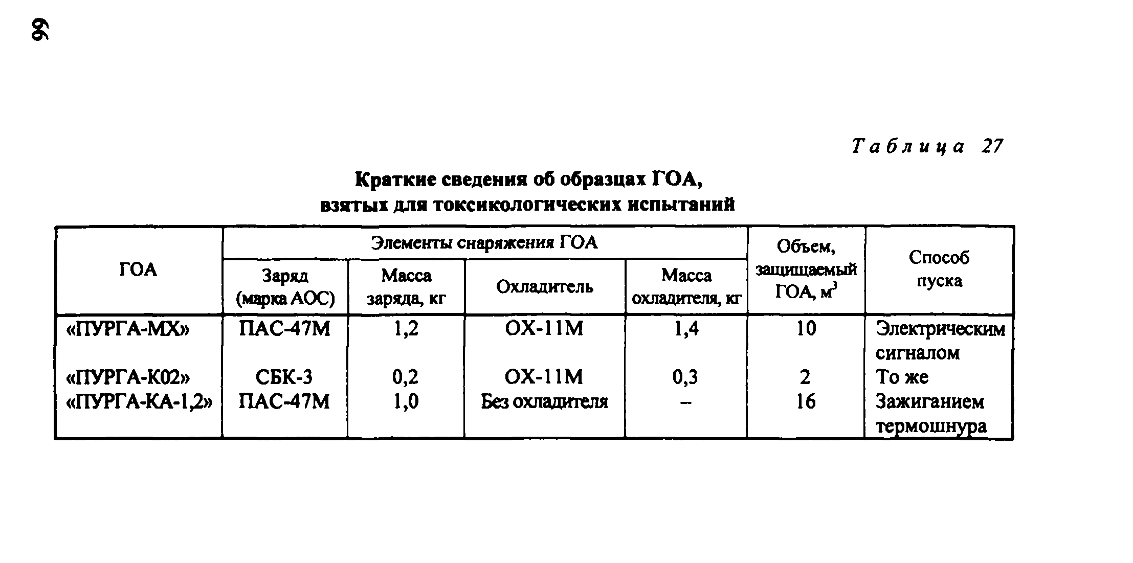 Методическое пособие