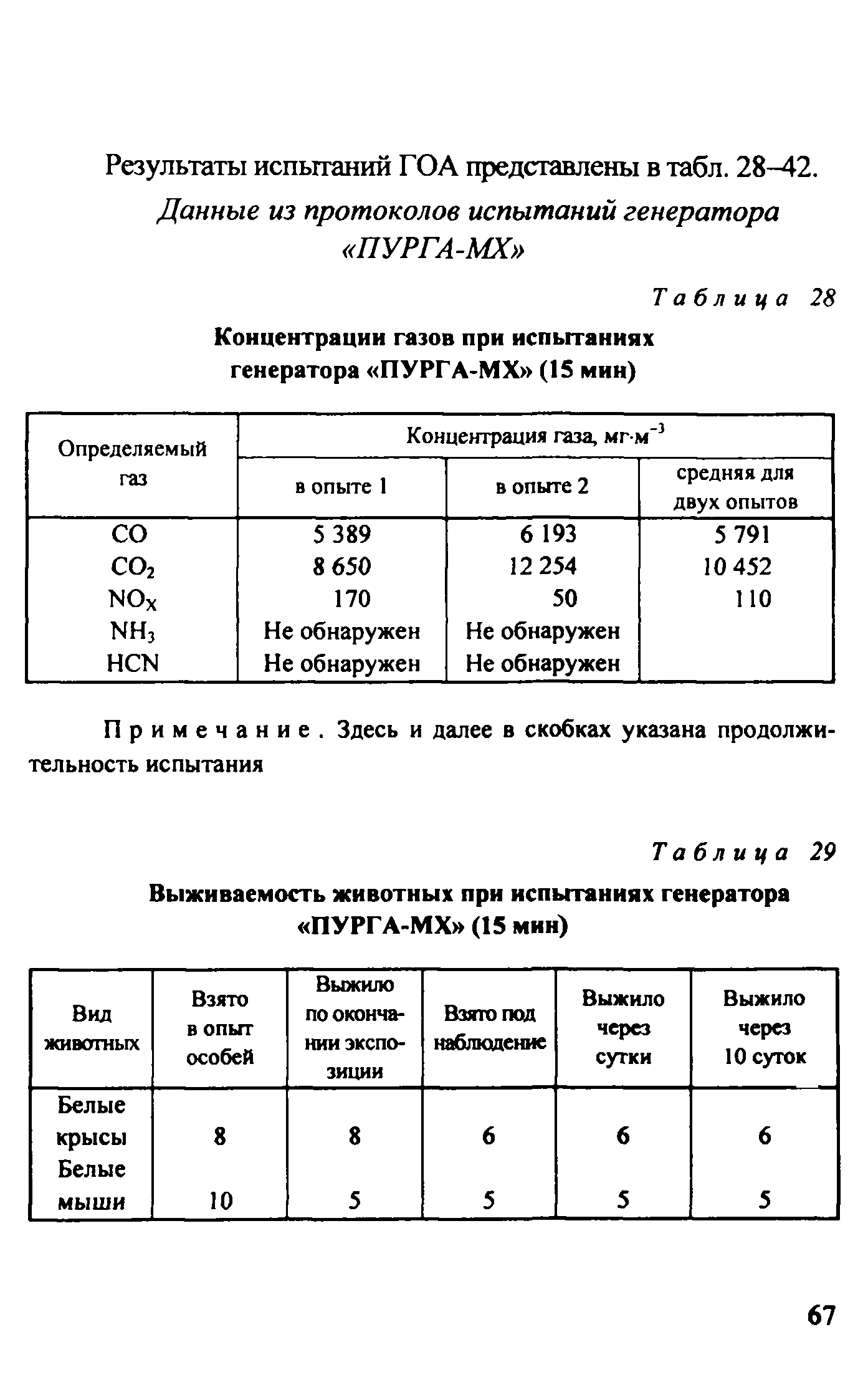 Методическое пособие